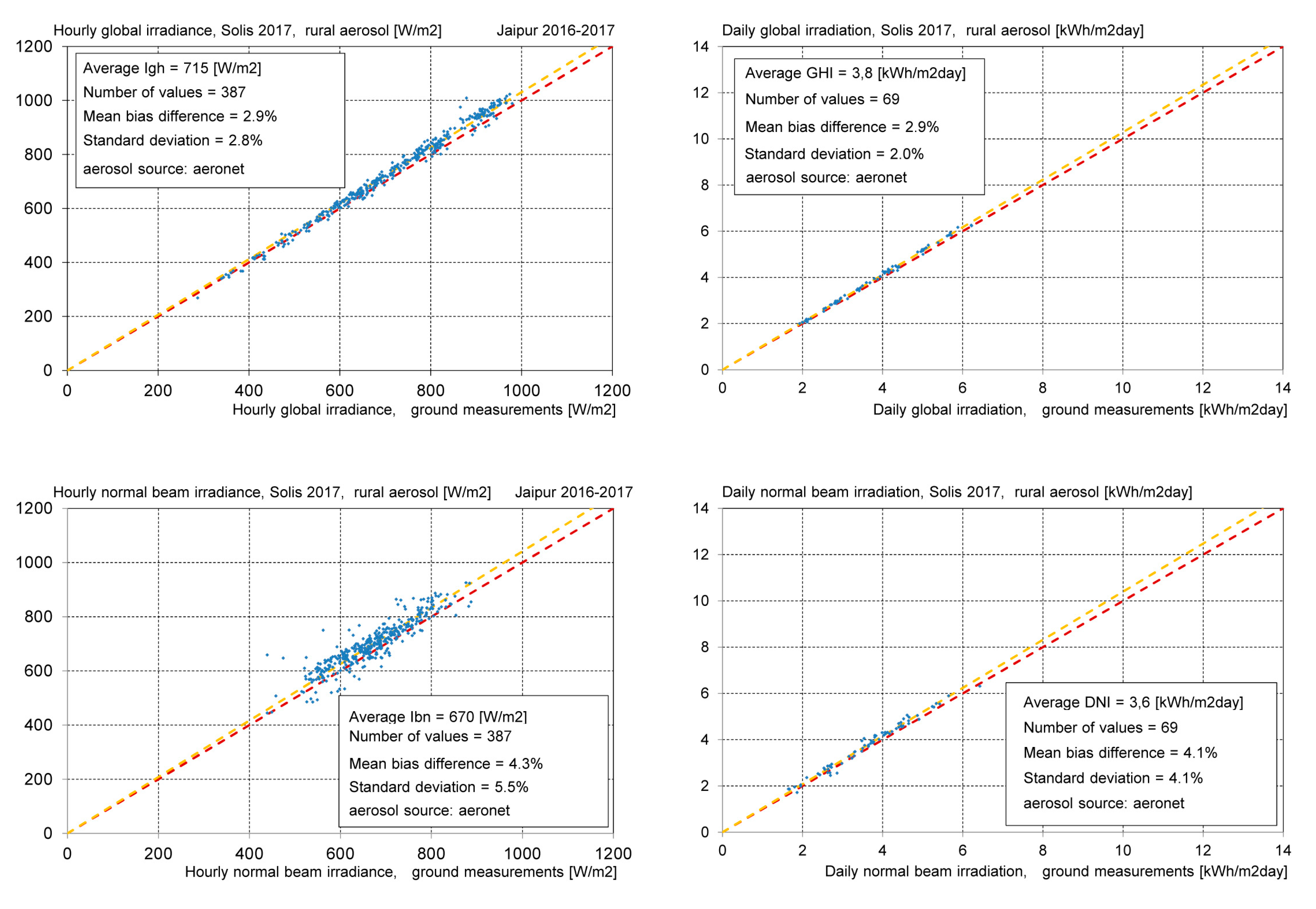Remotesensing 10 00435 i004a