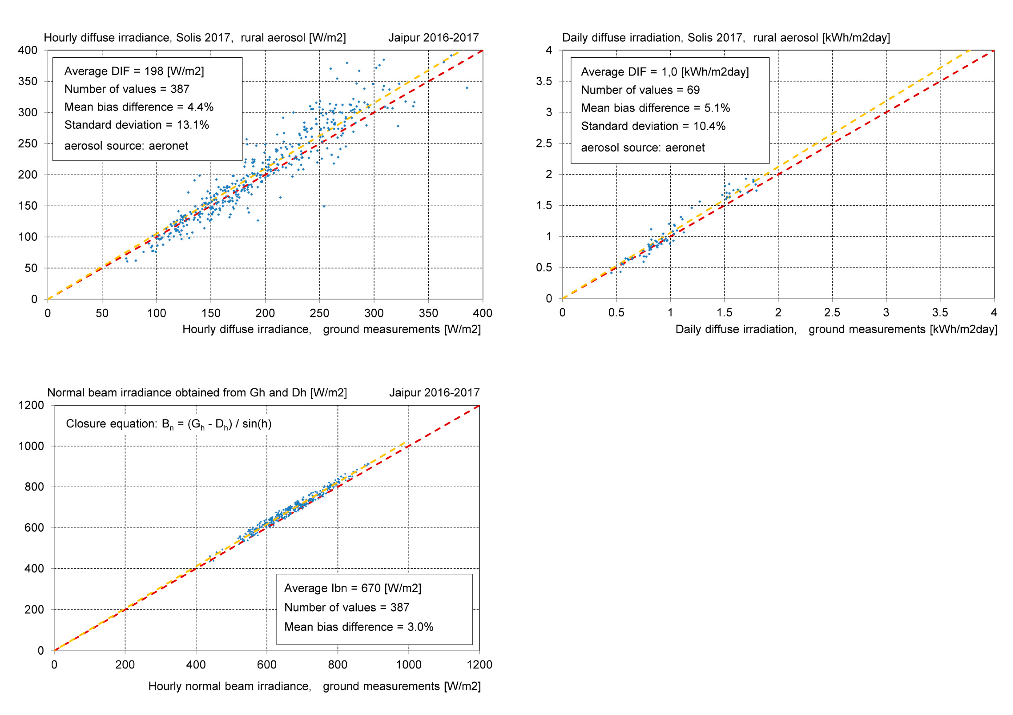 Remotesensing 10 00435 i004b