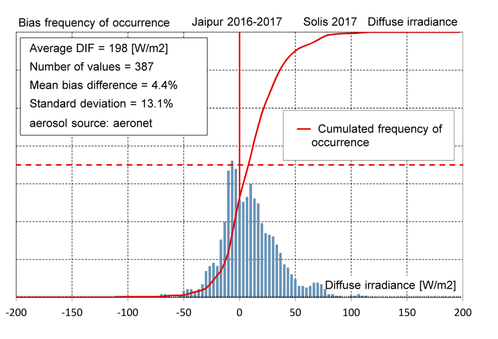 Remotesensing 10 00435 i005b