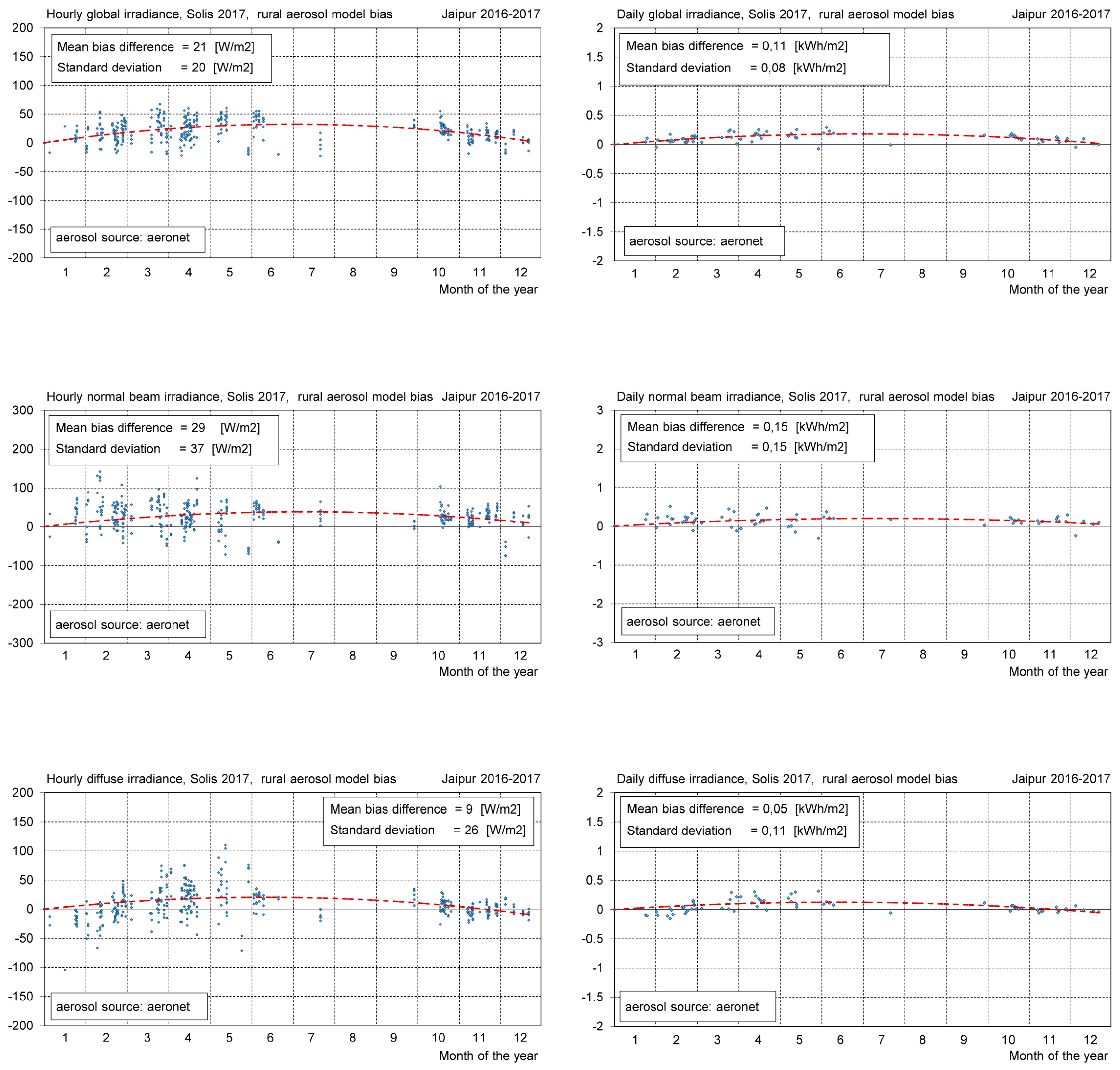 Remotesensing 10 00435 i006