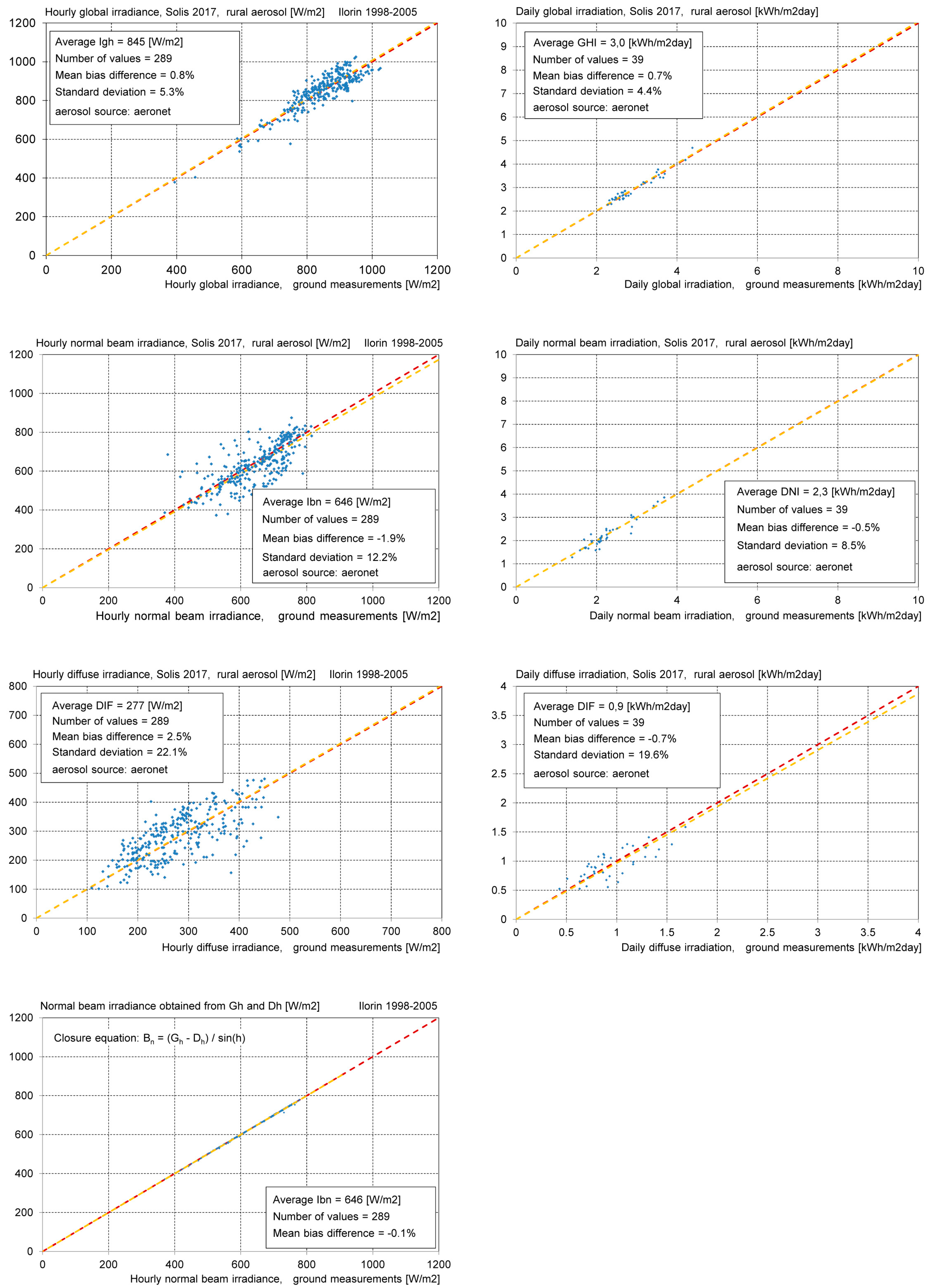 Remotesensing 10 00435 i007