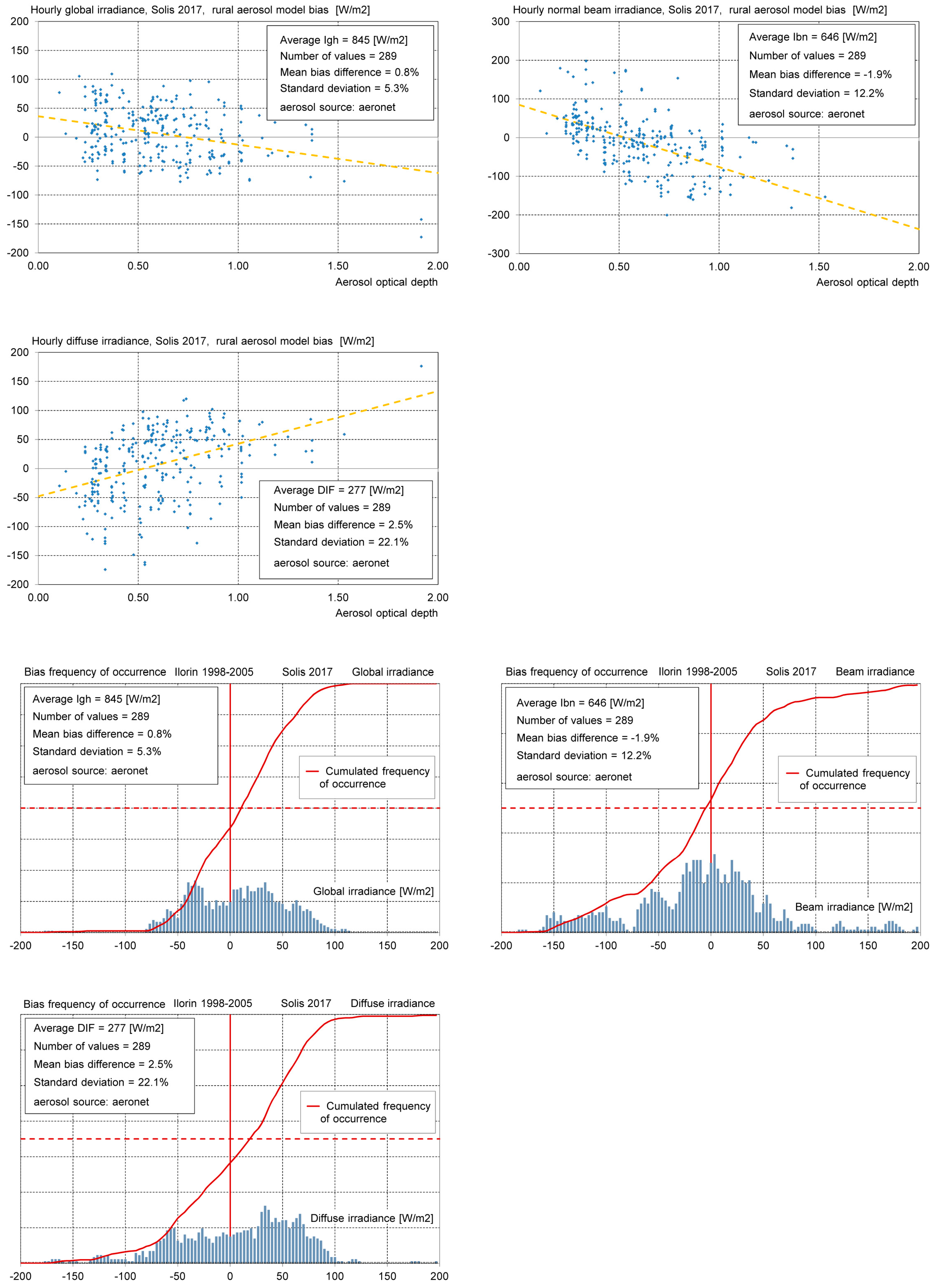 Remotesensing 10 00435 i008
