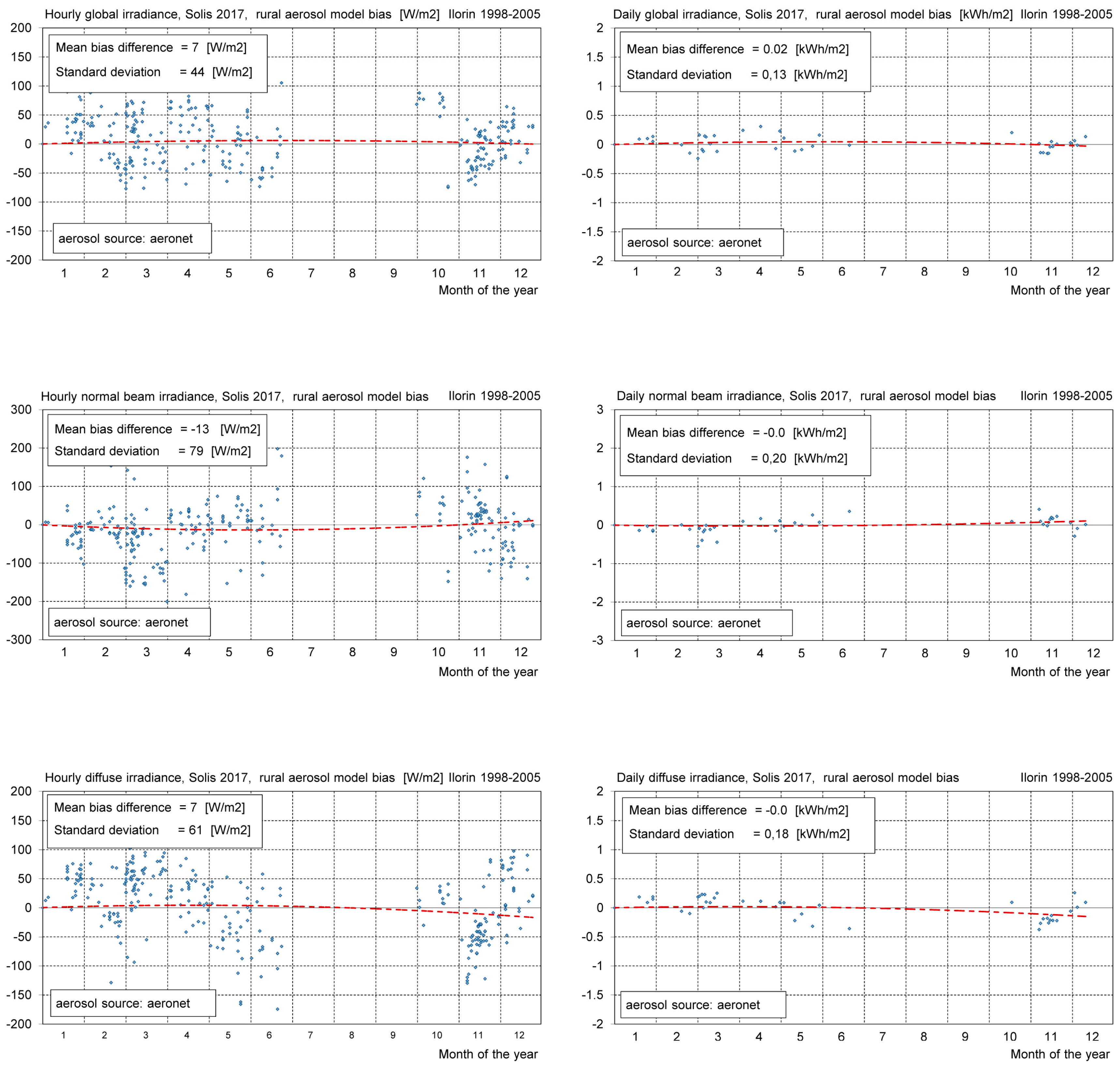 Remotesensing 10 00435 i009