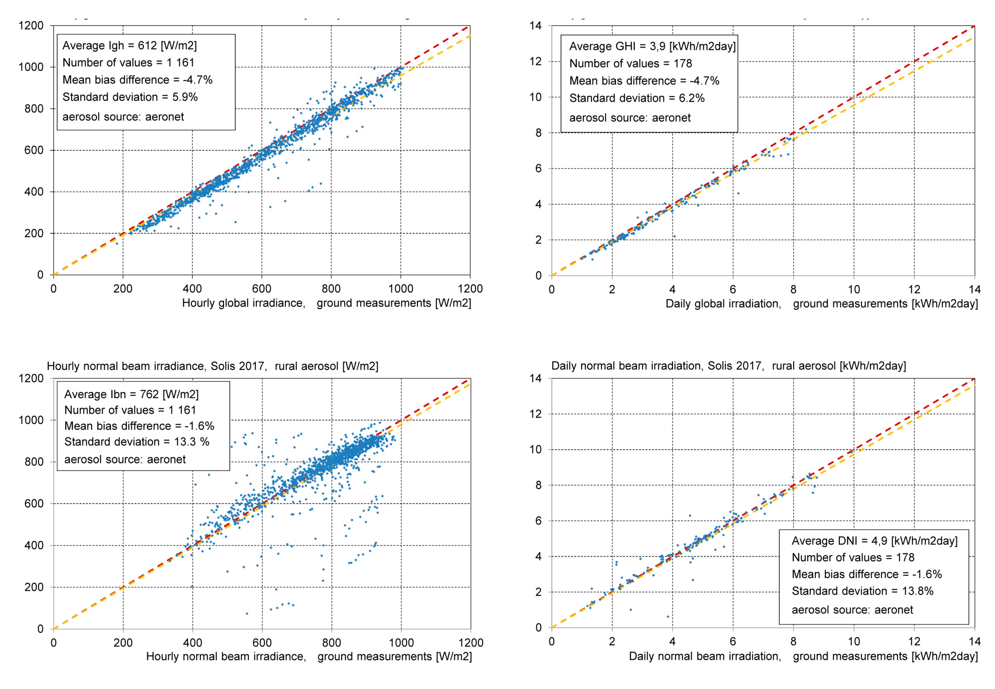 Remotesensing 10 00435 i010a