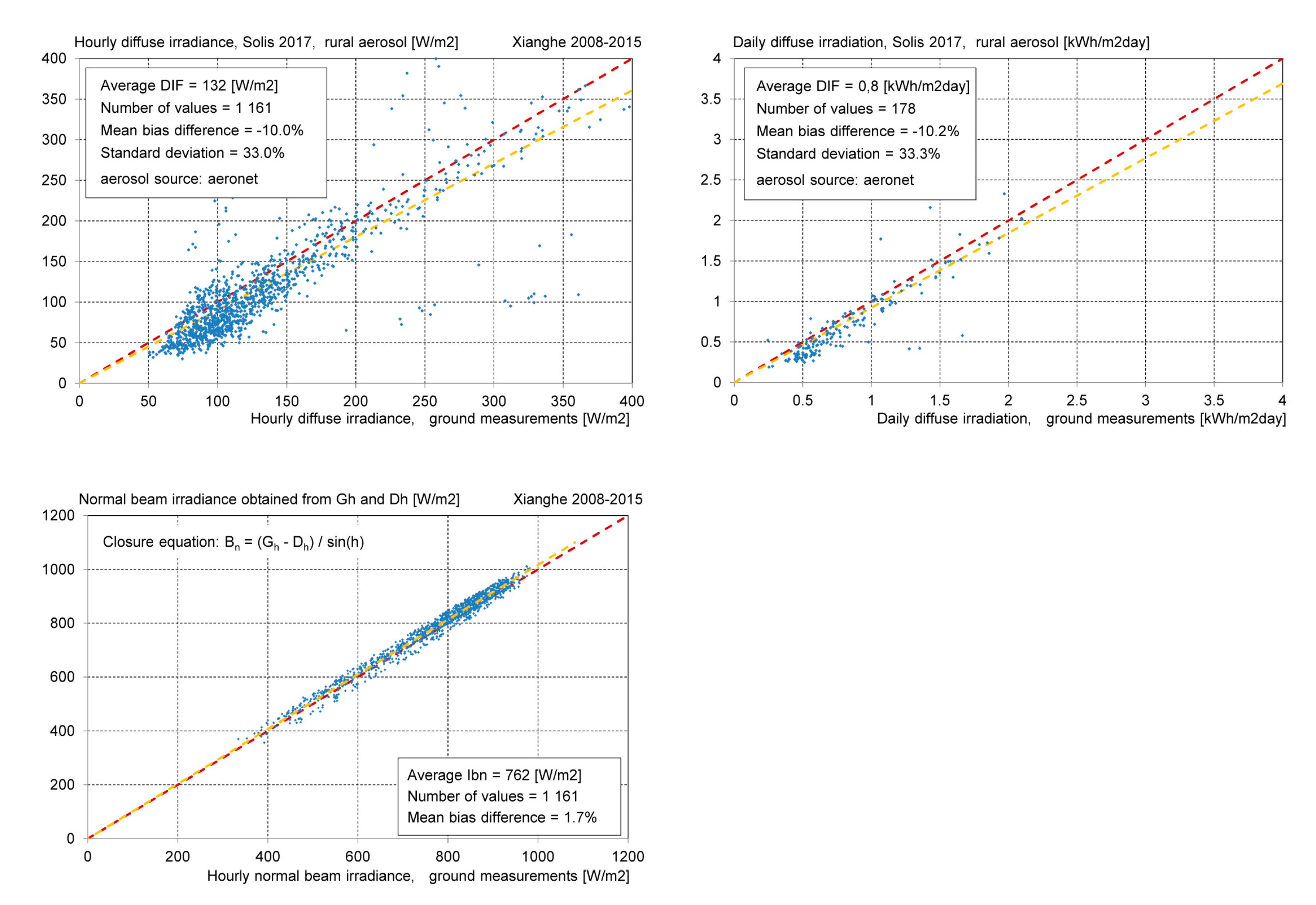 Remotesensing 10 00435 i010b
