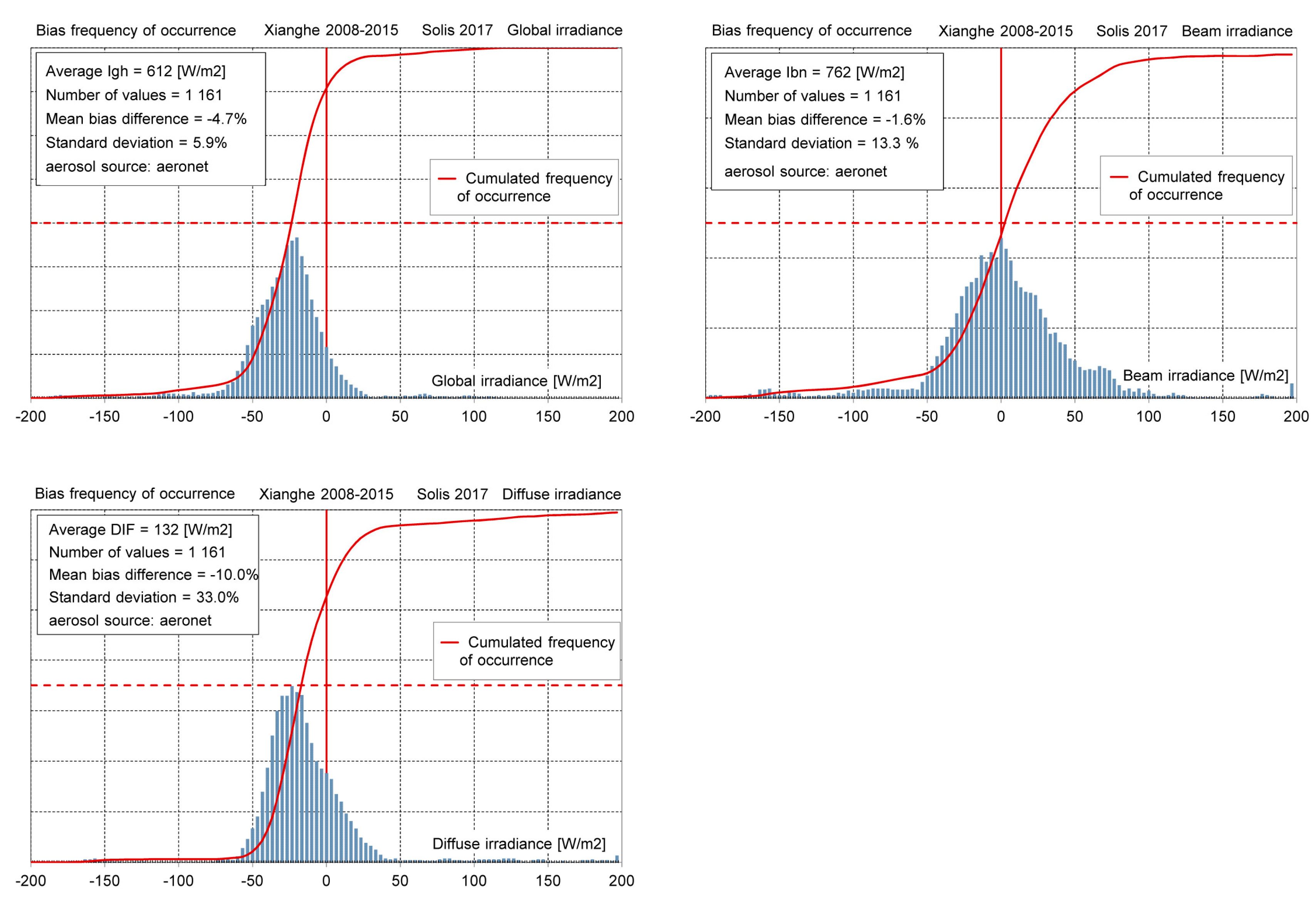 Remotesensing 10 00435 i011b