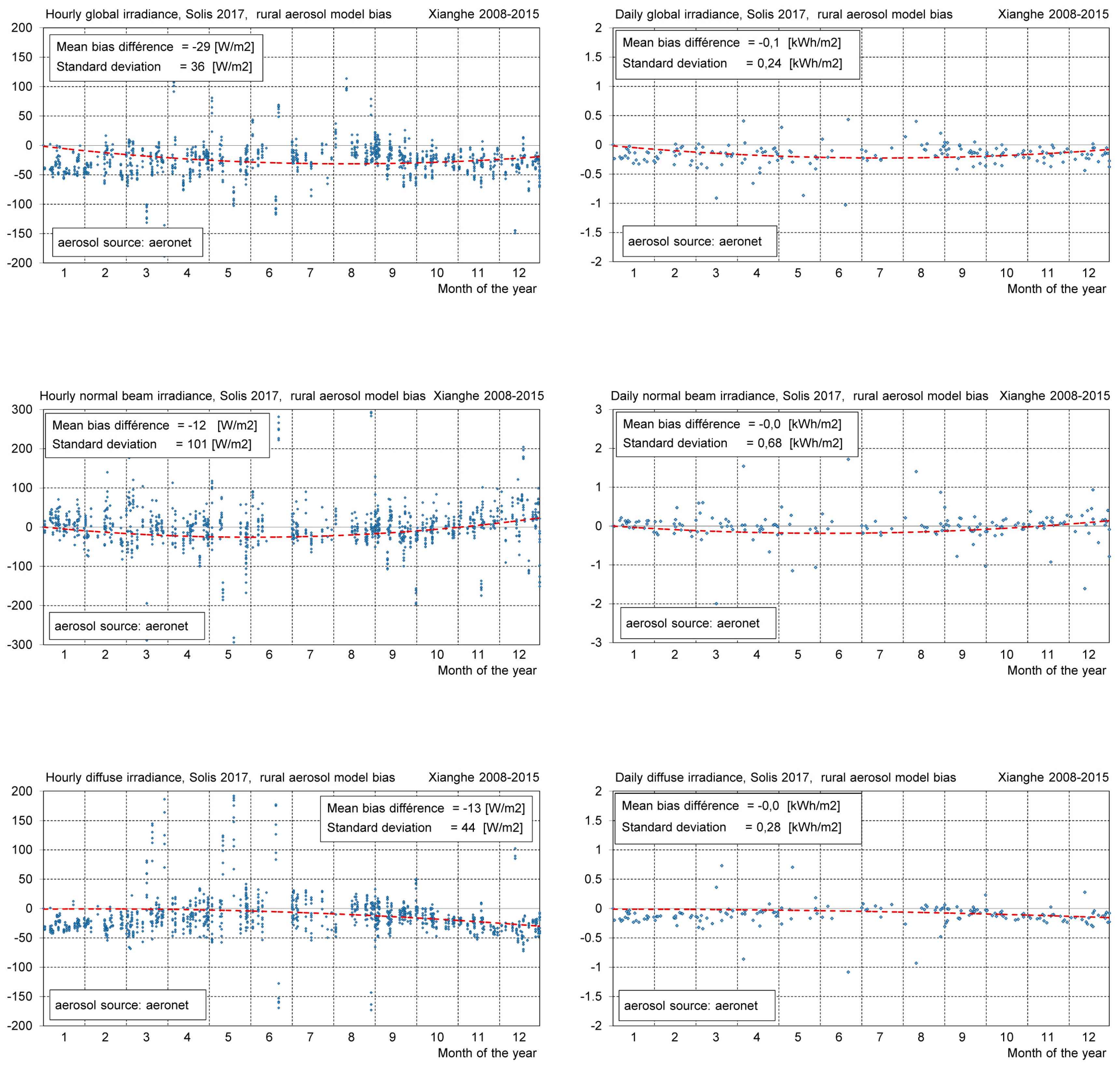 Remotesensing 10 00435 i012
