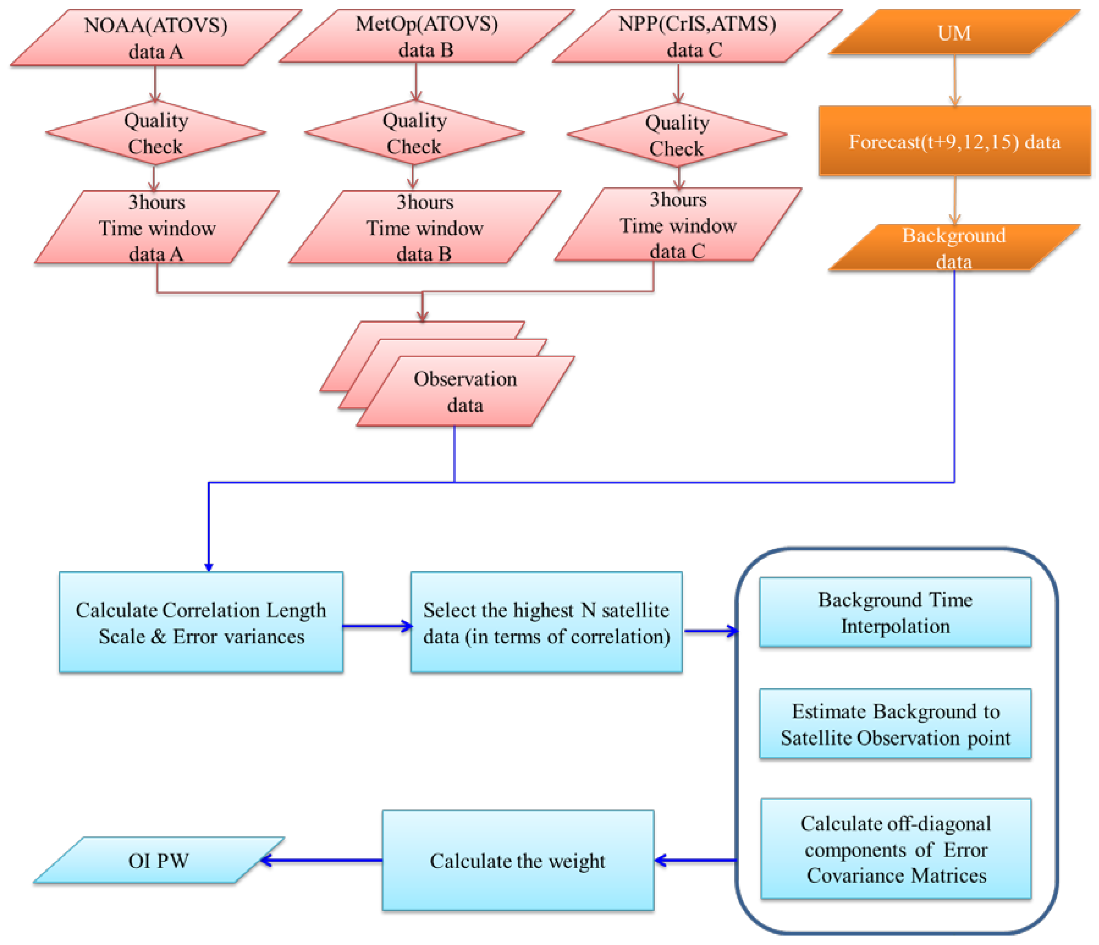 Remotesensing 10 00436 g004 550
