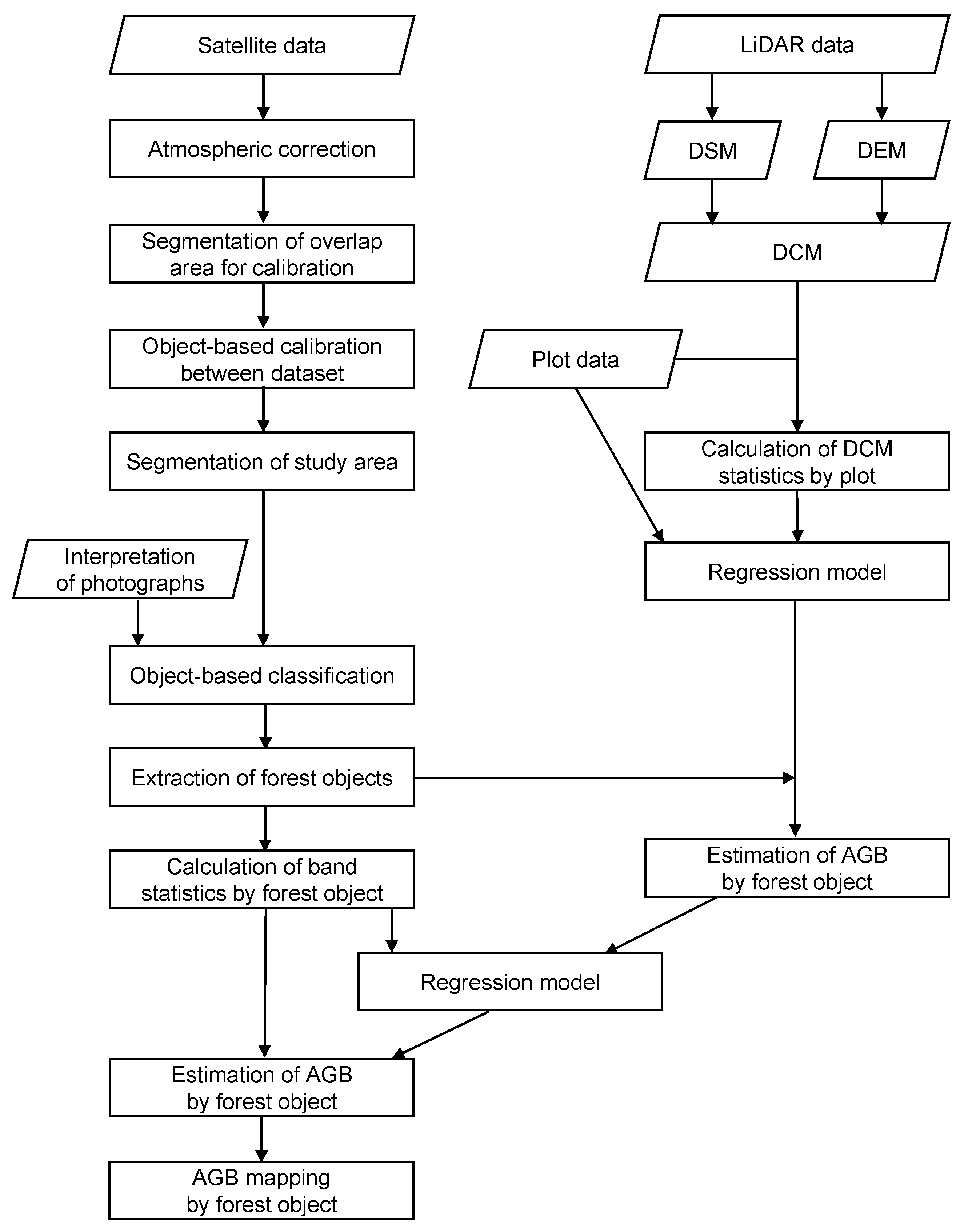 Remotesensing 10 00438 g003 Remotesensing 10 00438 g003