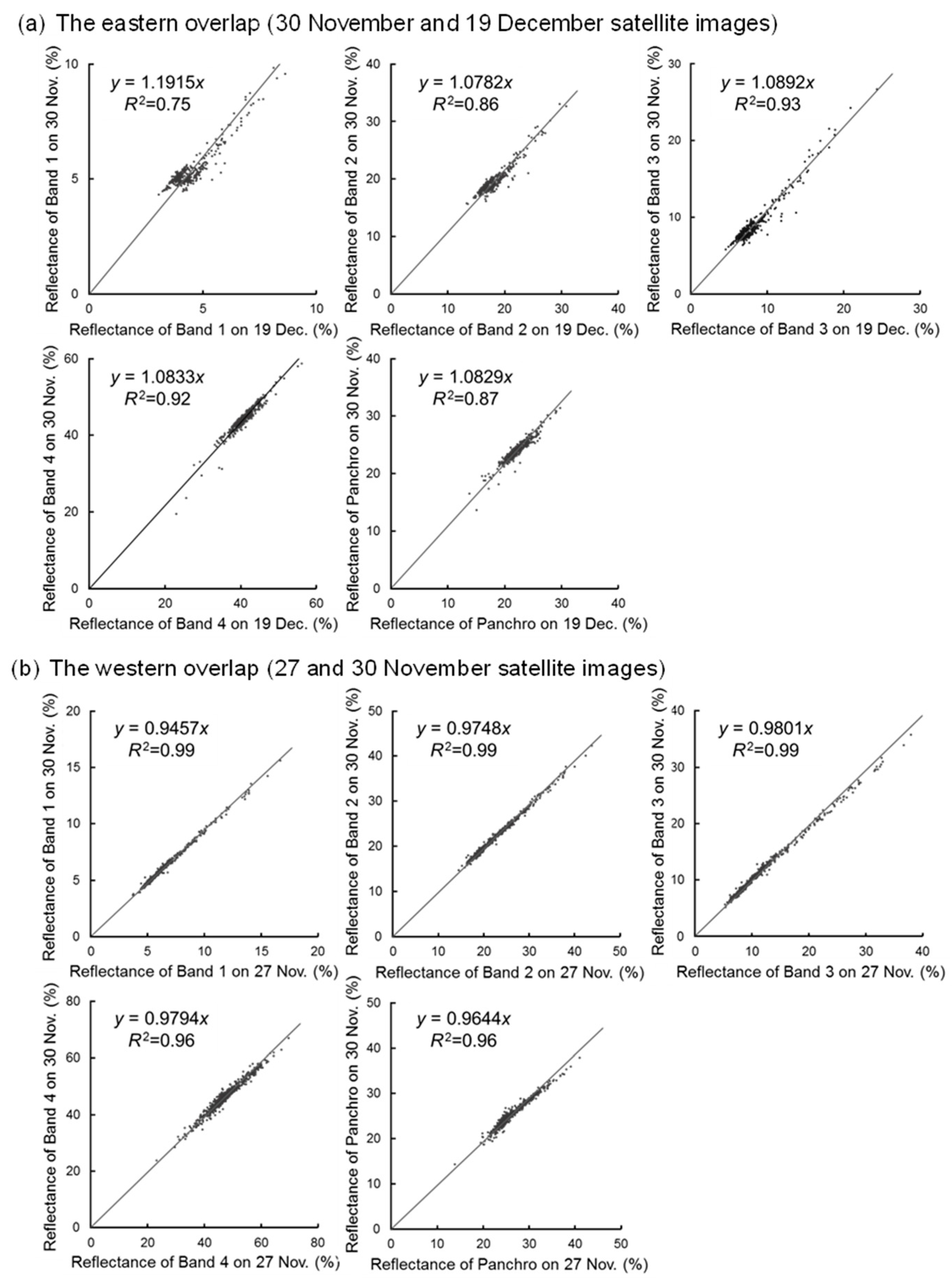 Remotesensing 10 00438 g004 Remotesensing 10 00438 g004