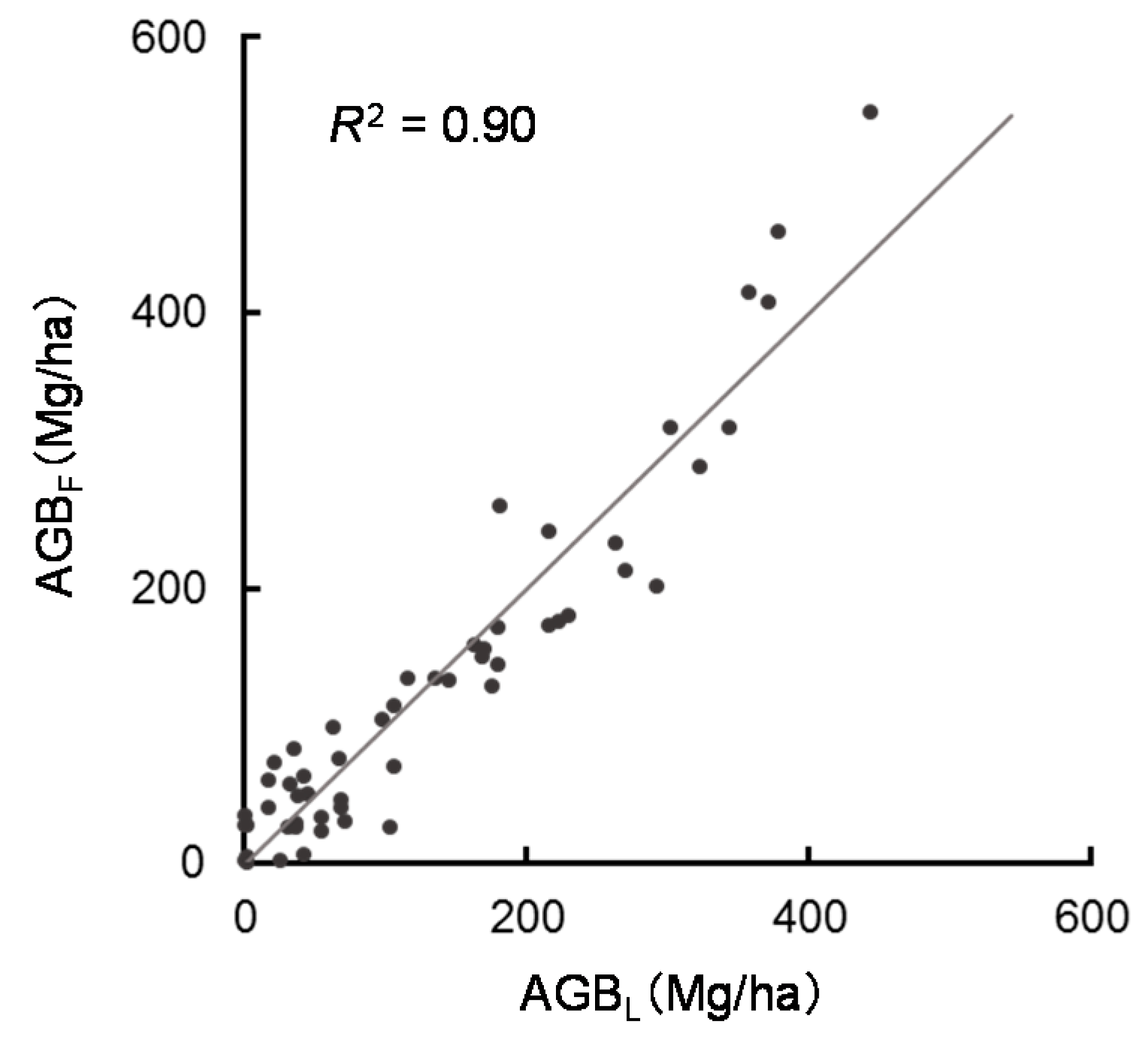 Remotesensing 10 00438 g005 Remotesensing 10 00438 g005