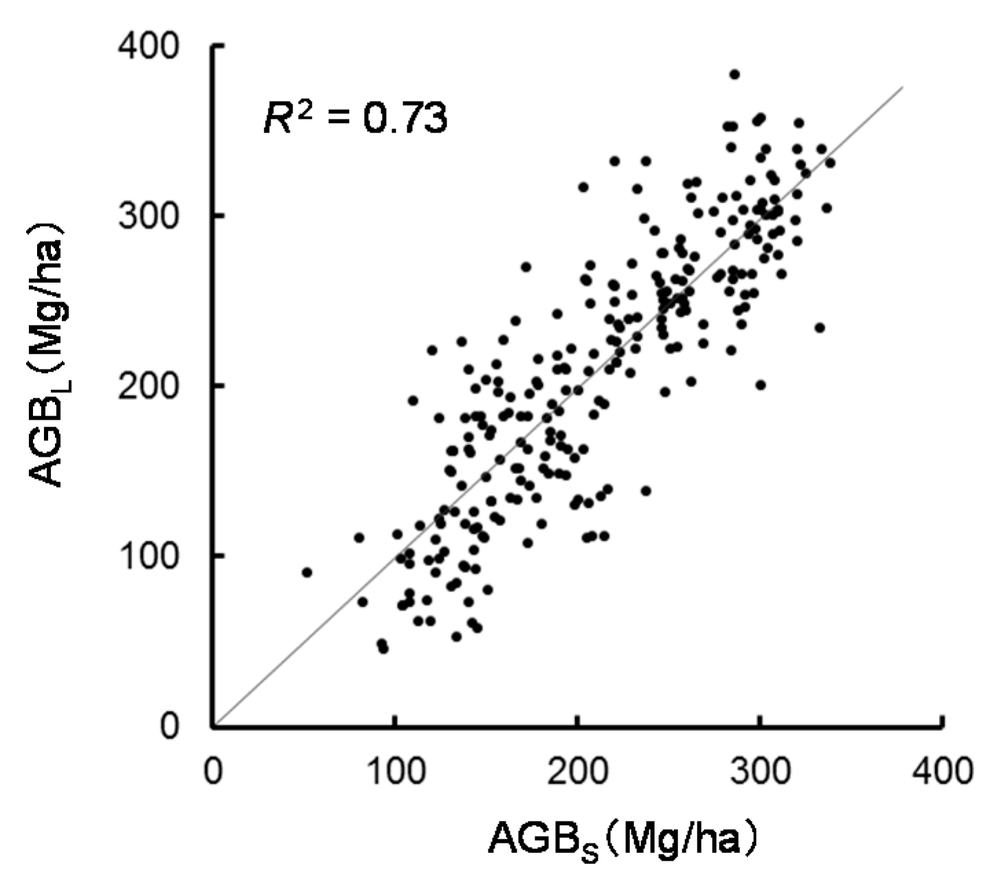 Remotesensing 10 00438 g006 Remotesensing 10 00438 g006