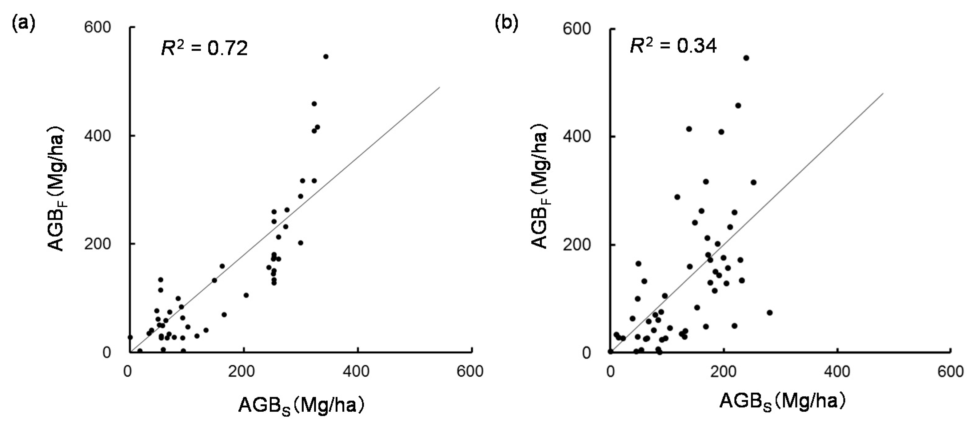 Remotesensing 10 00438 g007 Remotesensing 10 00438 g007