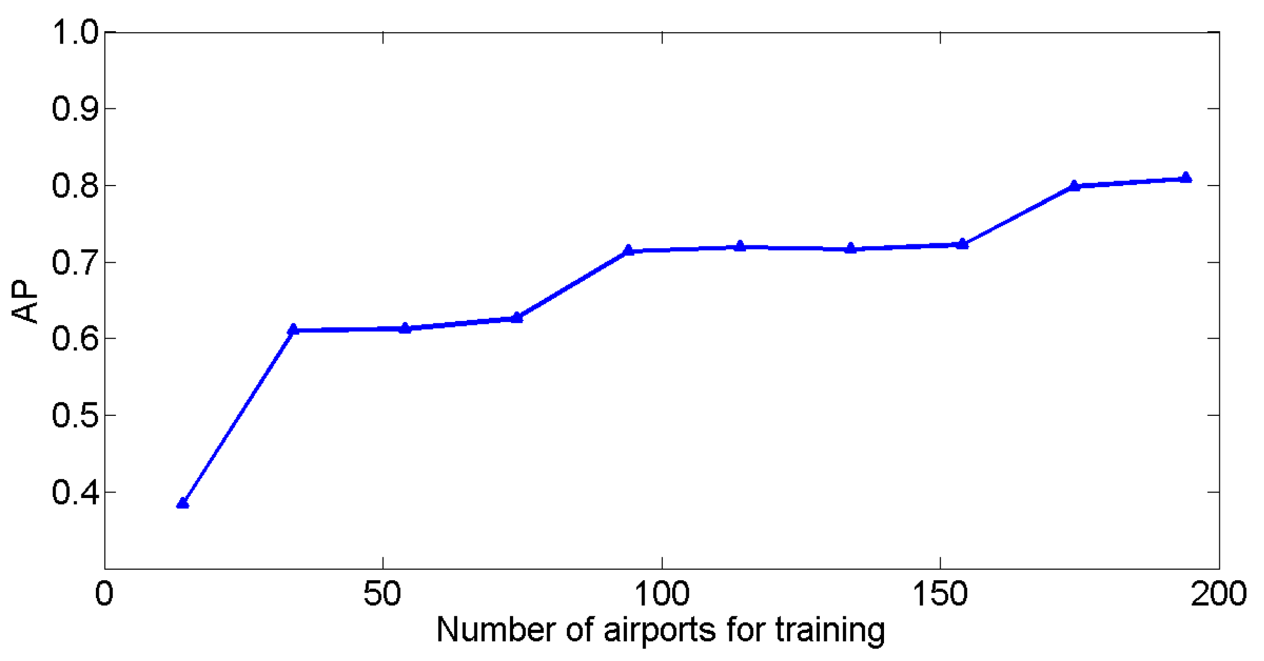 Remotesensing 10 00443 g014