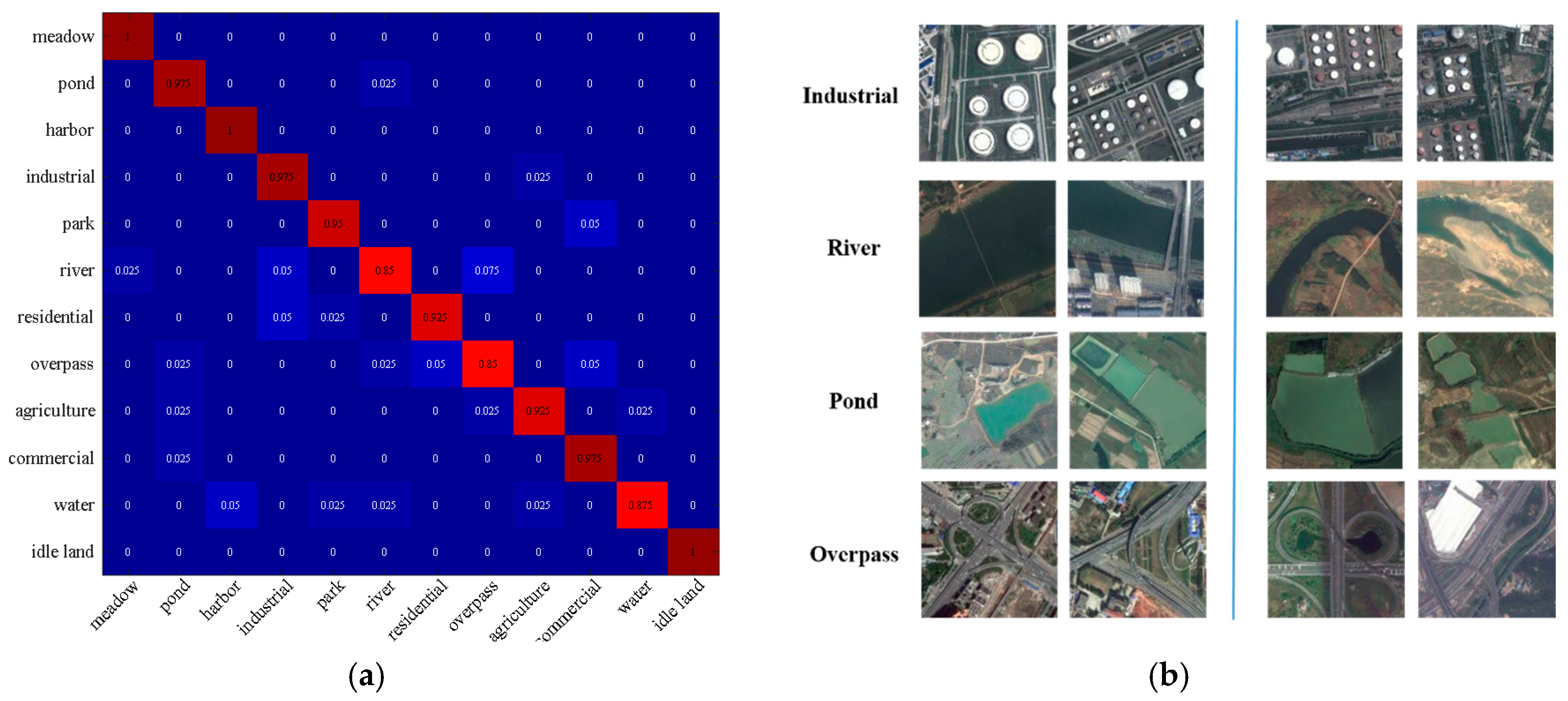 Remotesensing 10 00444 g009 550