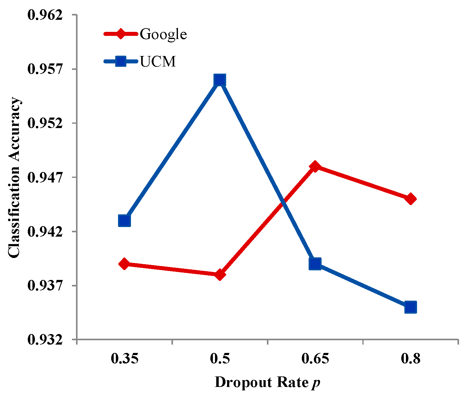Remotesensing 10 00444 g012 550