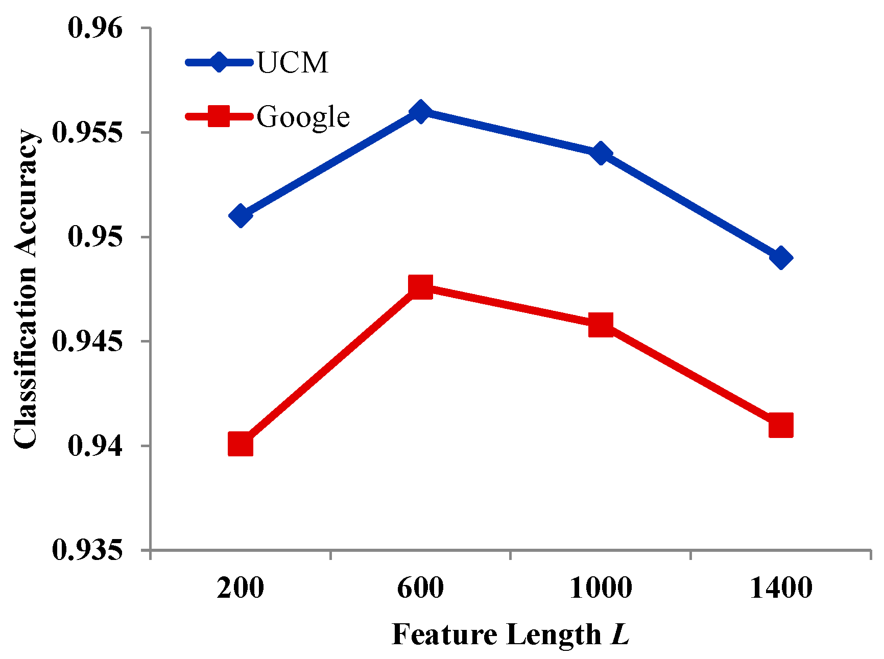 Remotesensing 10 00444 g013 550