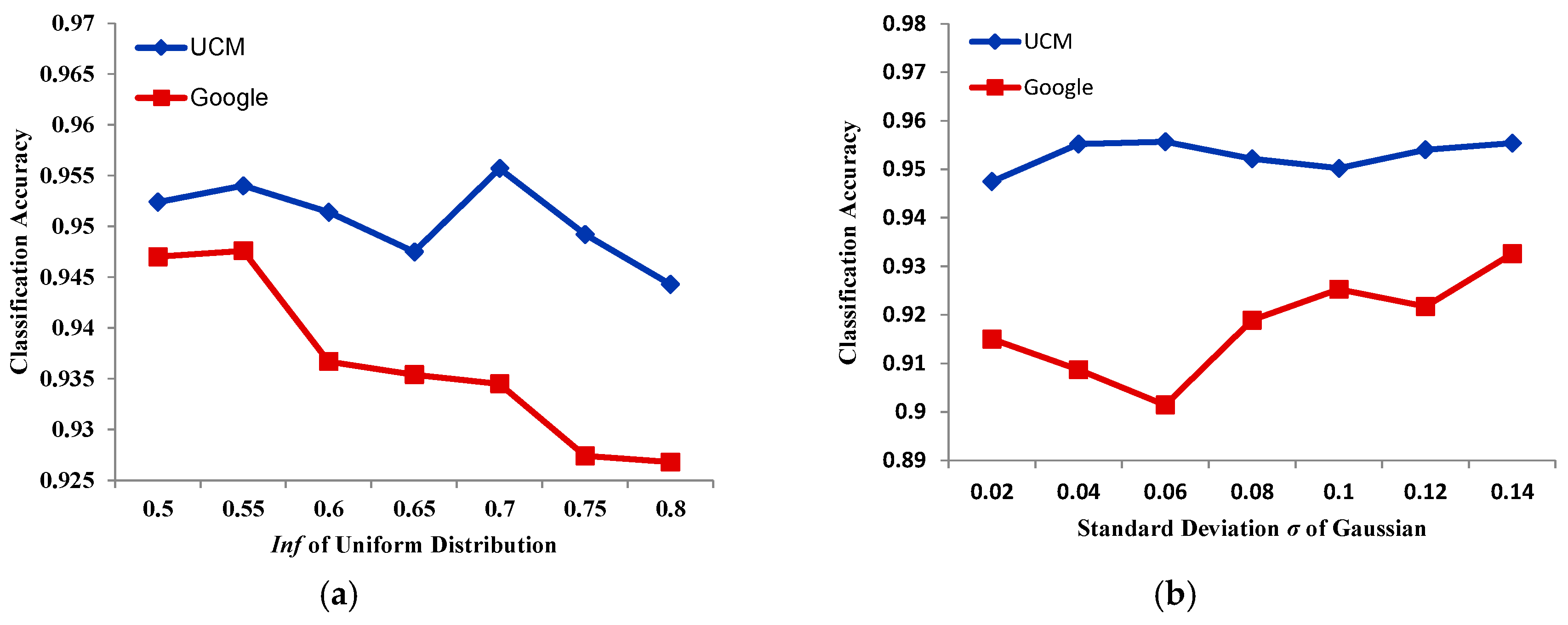 Remotesensing 10 00444 g014 550