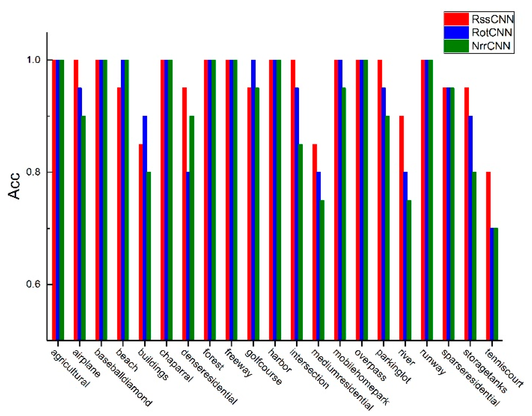Remotesensing 10 00444 g015 550