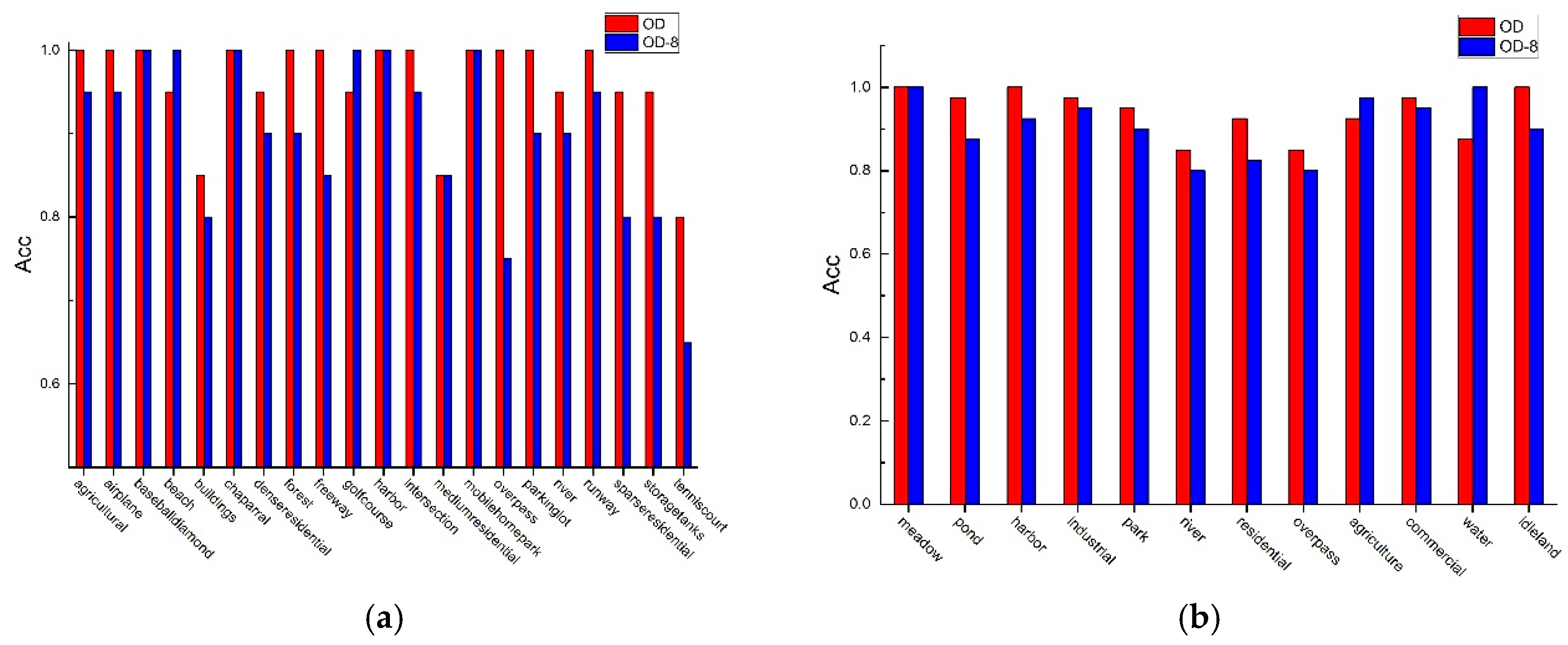 Remotesensing 10 00444 g016 550