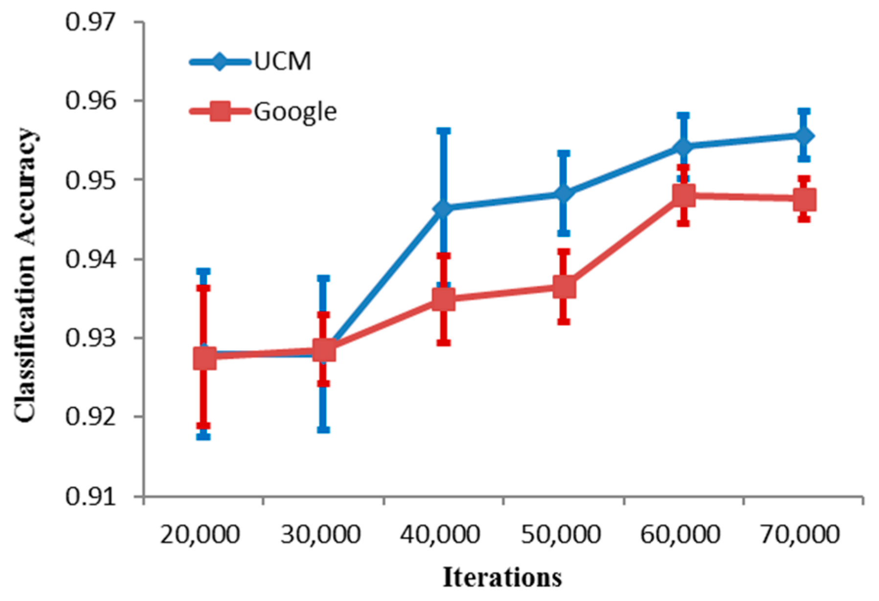 Remotesensing 10 00444 g017 550