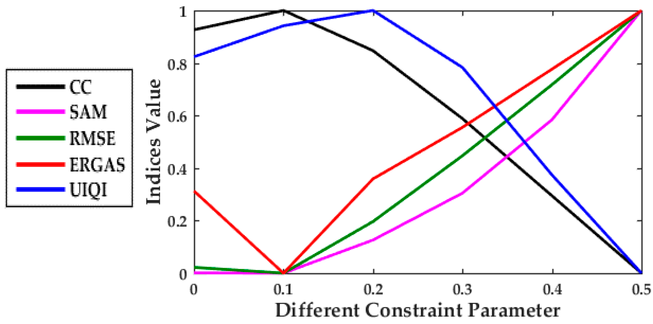 Remotesensing 10 00445 g004