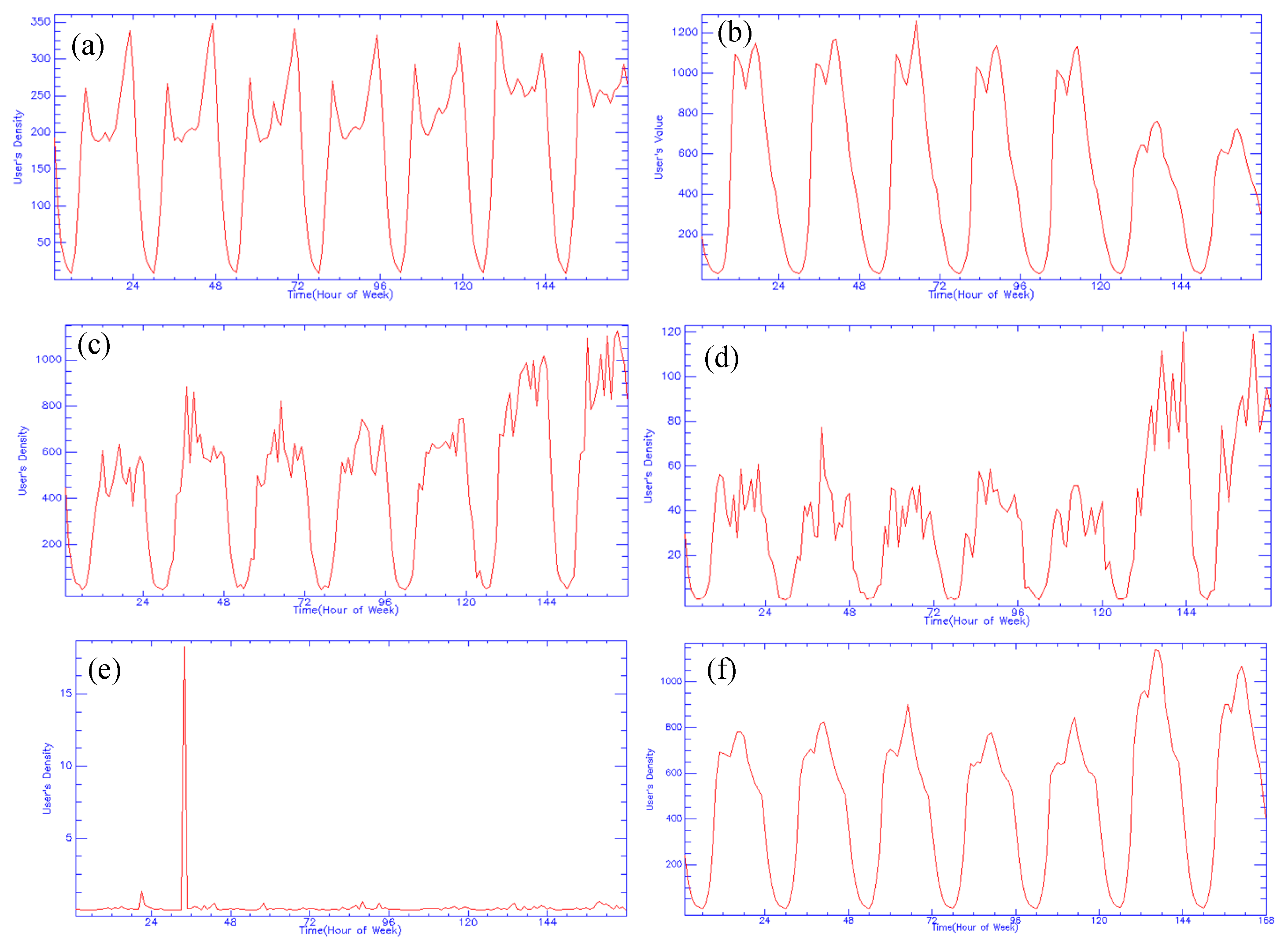 Remotesensing 10 00446 g004 550