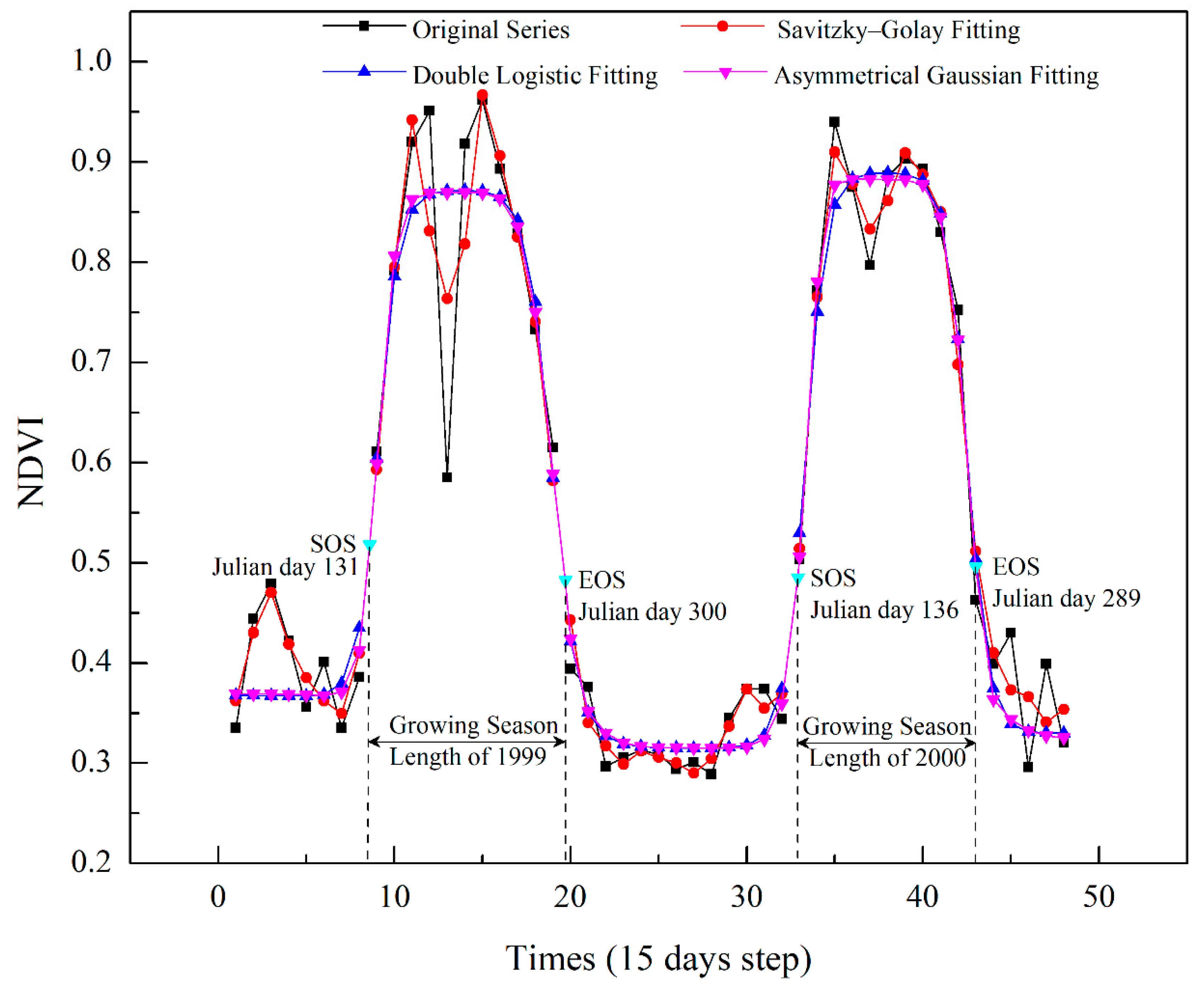 Remotesensing 10 00449 g003