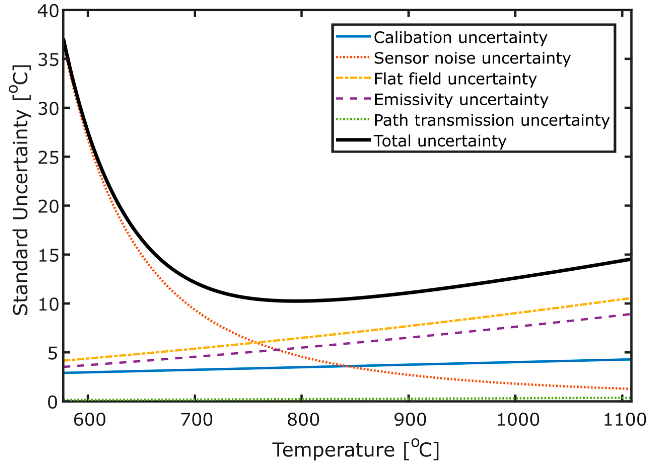 Remotesensing 10 00450 g004