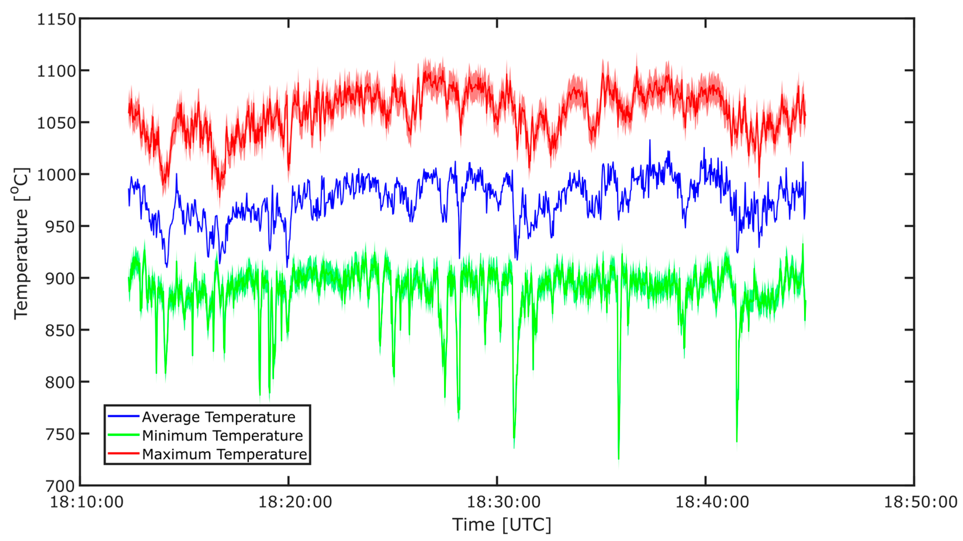 Remotesensing 10 00450 g006