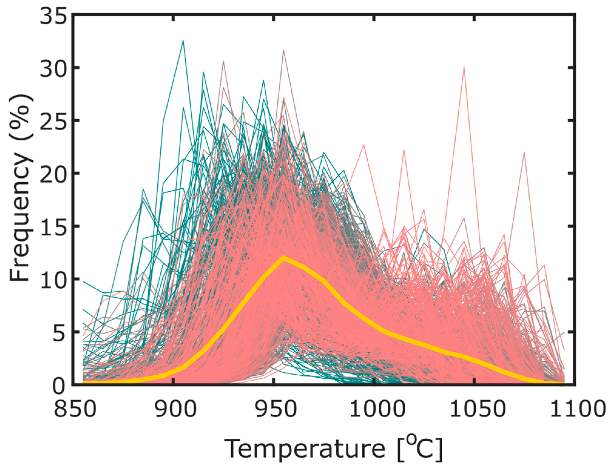 Remotesensing 10 00450 g009
