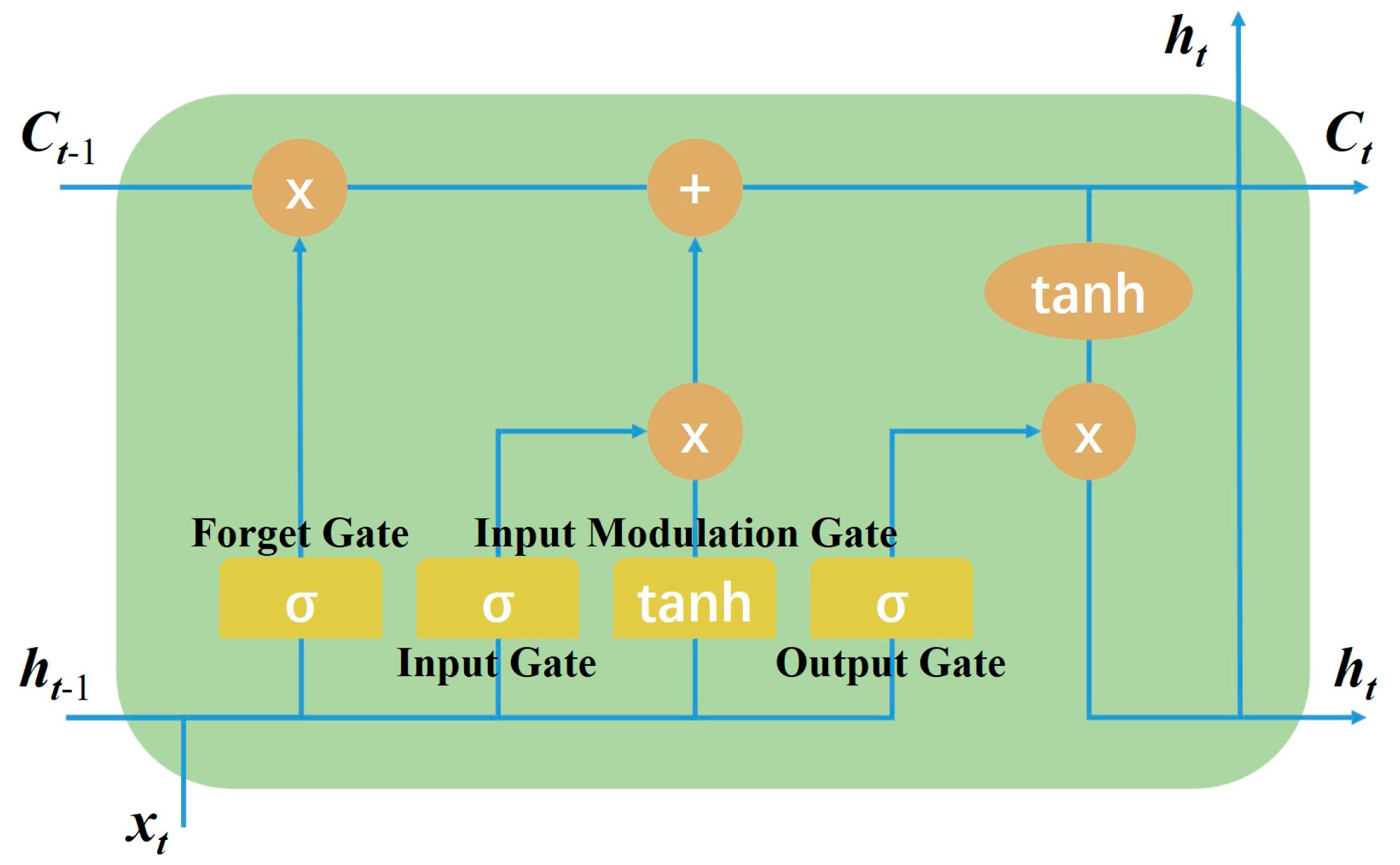 Remotesensing 10 00452 g004