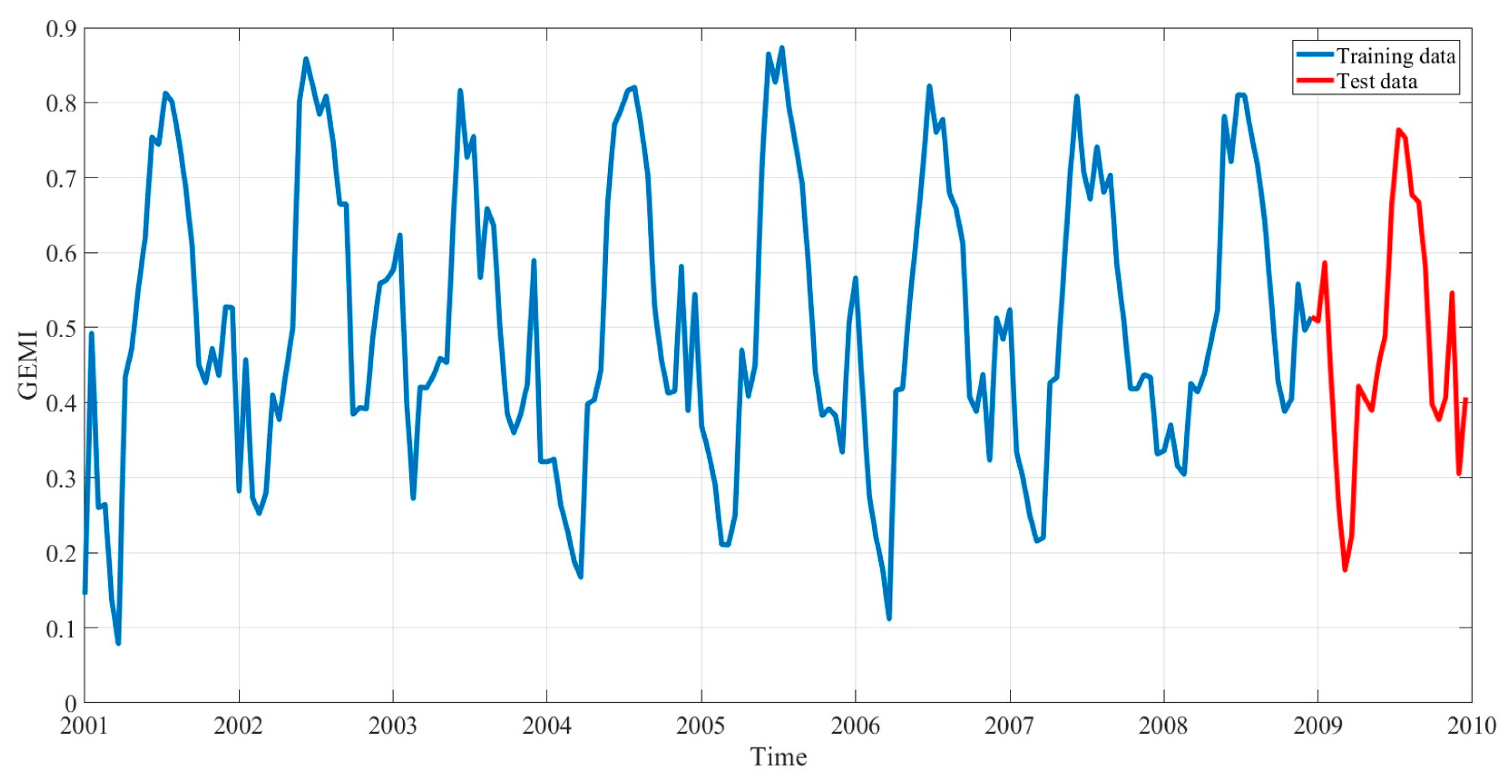 Remotesensing 10 00452 g005