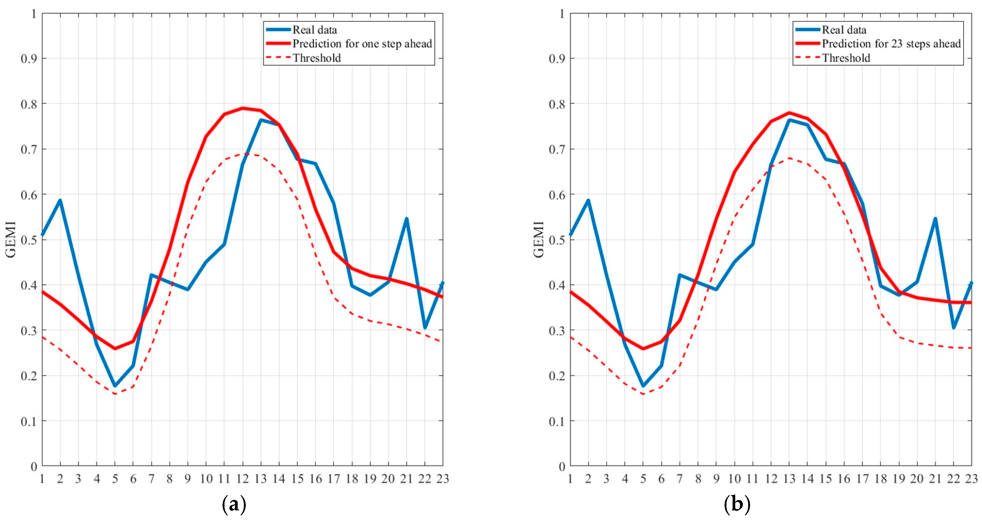 Remotesensing 10 00452 g007