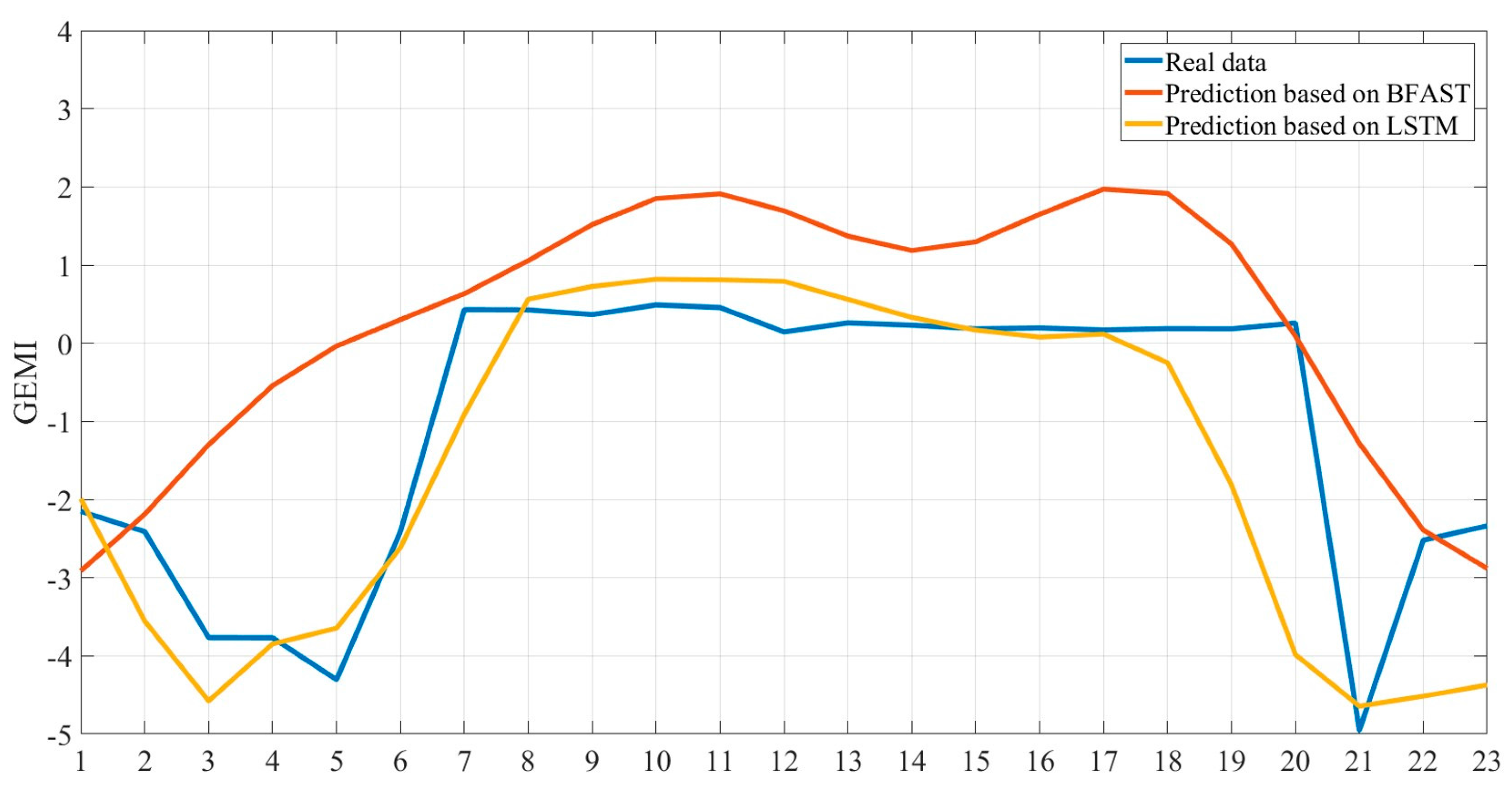 Remotesensing 10 00452 g009