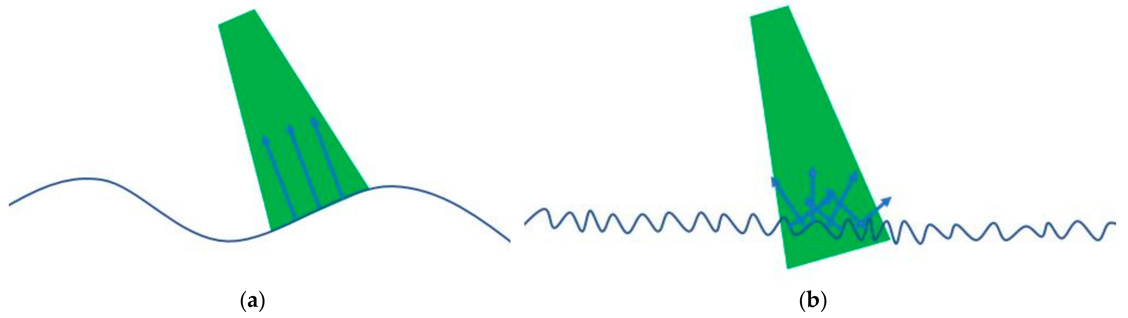 Remotesensing 10 00453 g001 550