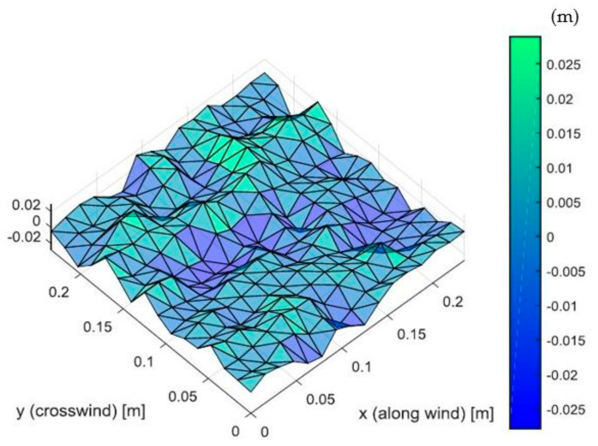 Remotesensing 10 00453 g003 550