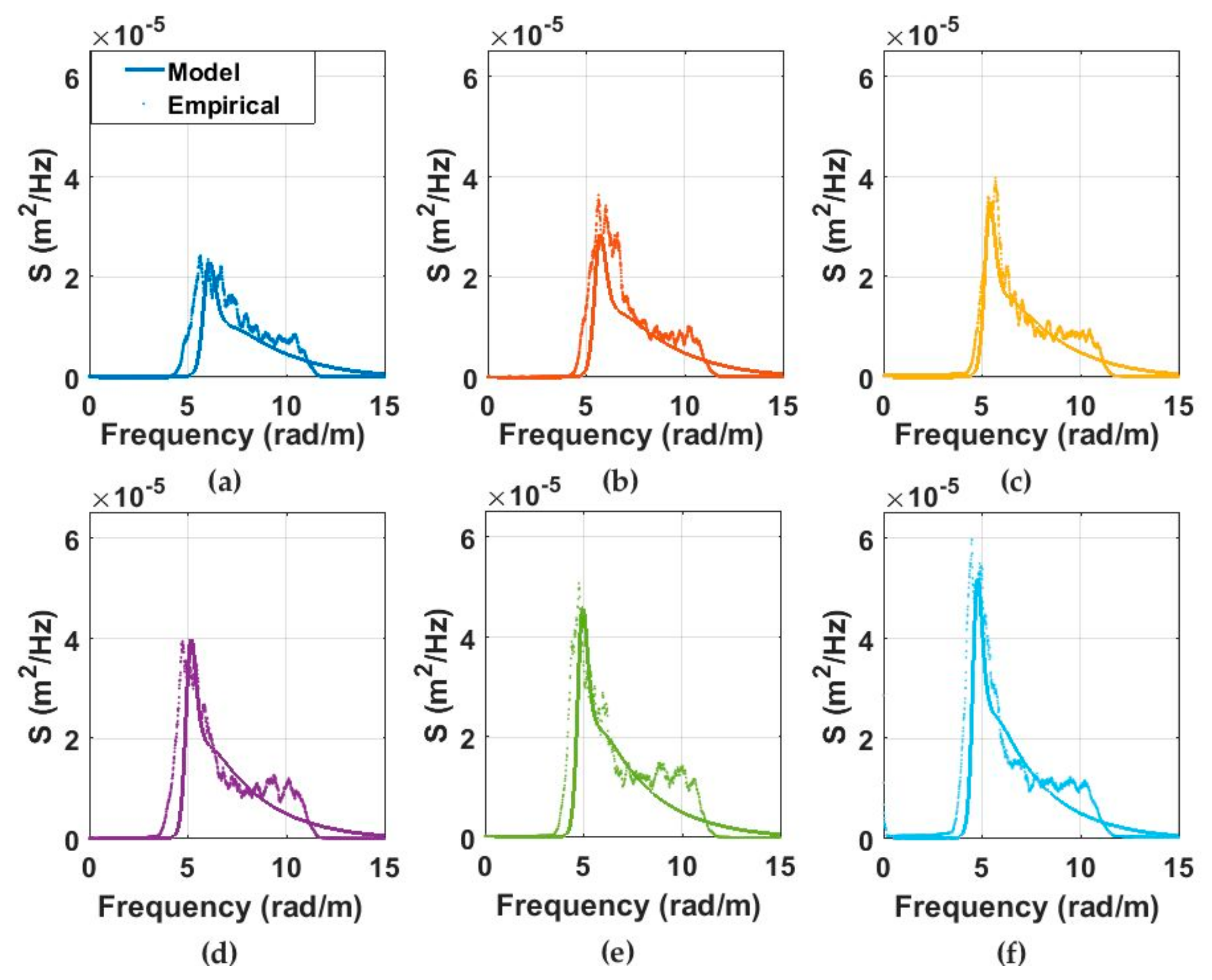 Remotesensing 10 00453 g007 550