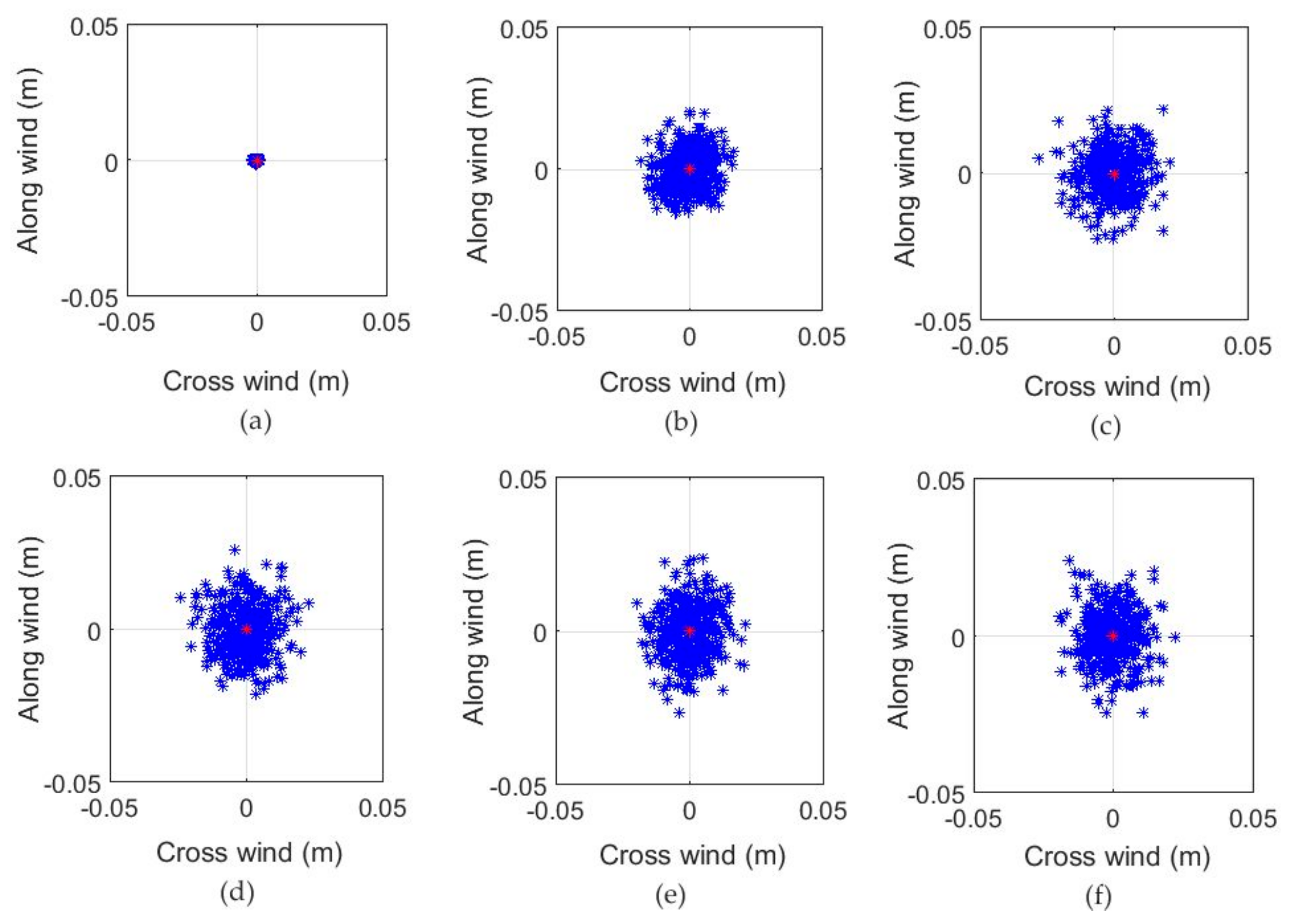 Remotesensing 10 00453 g010 550