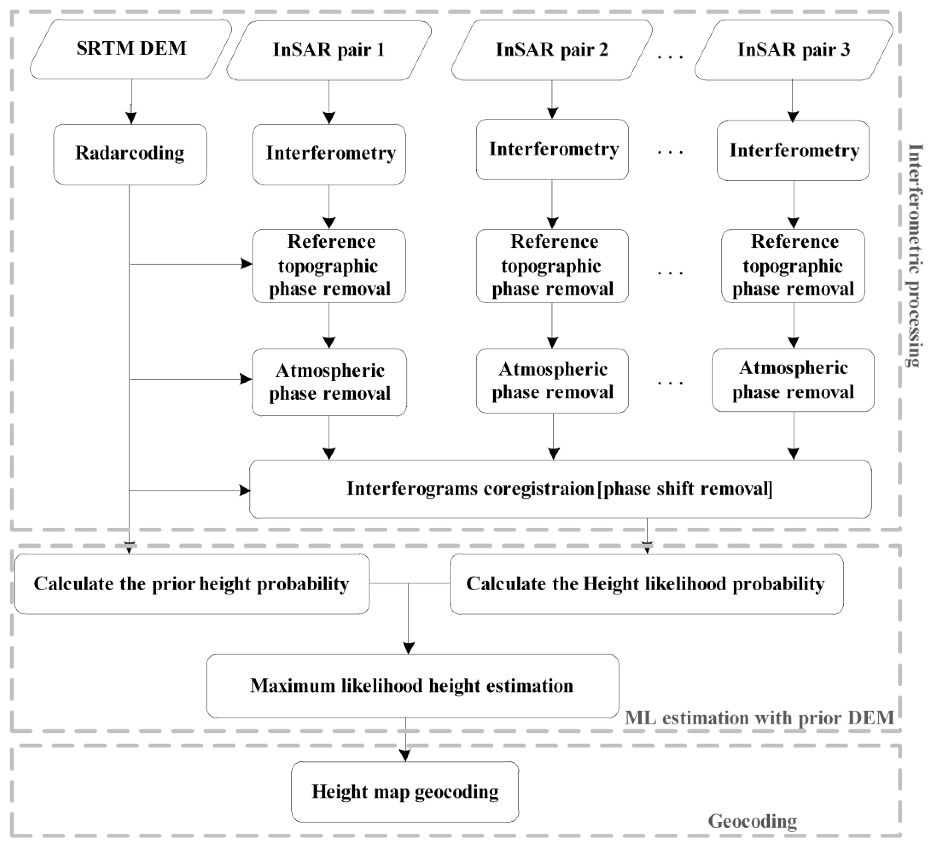 Remotesensing 10 00454 g001