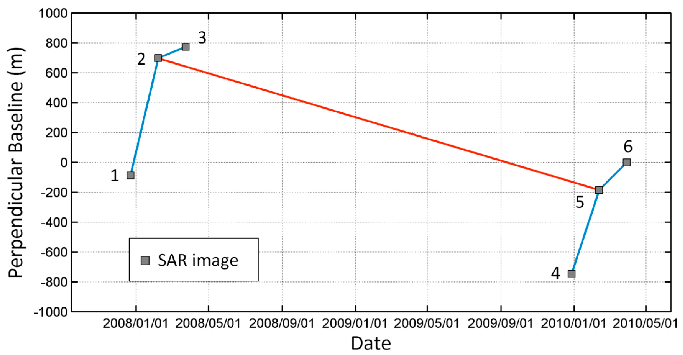 Remotesensing 10 00454 g007