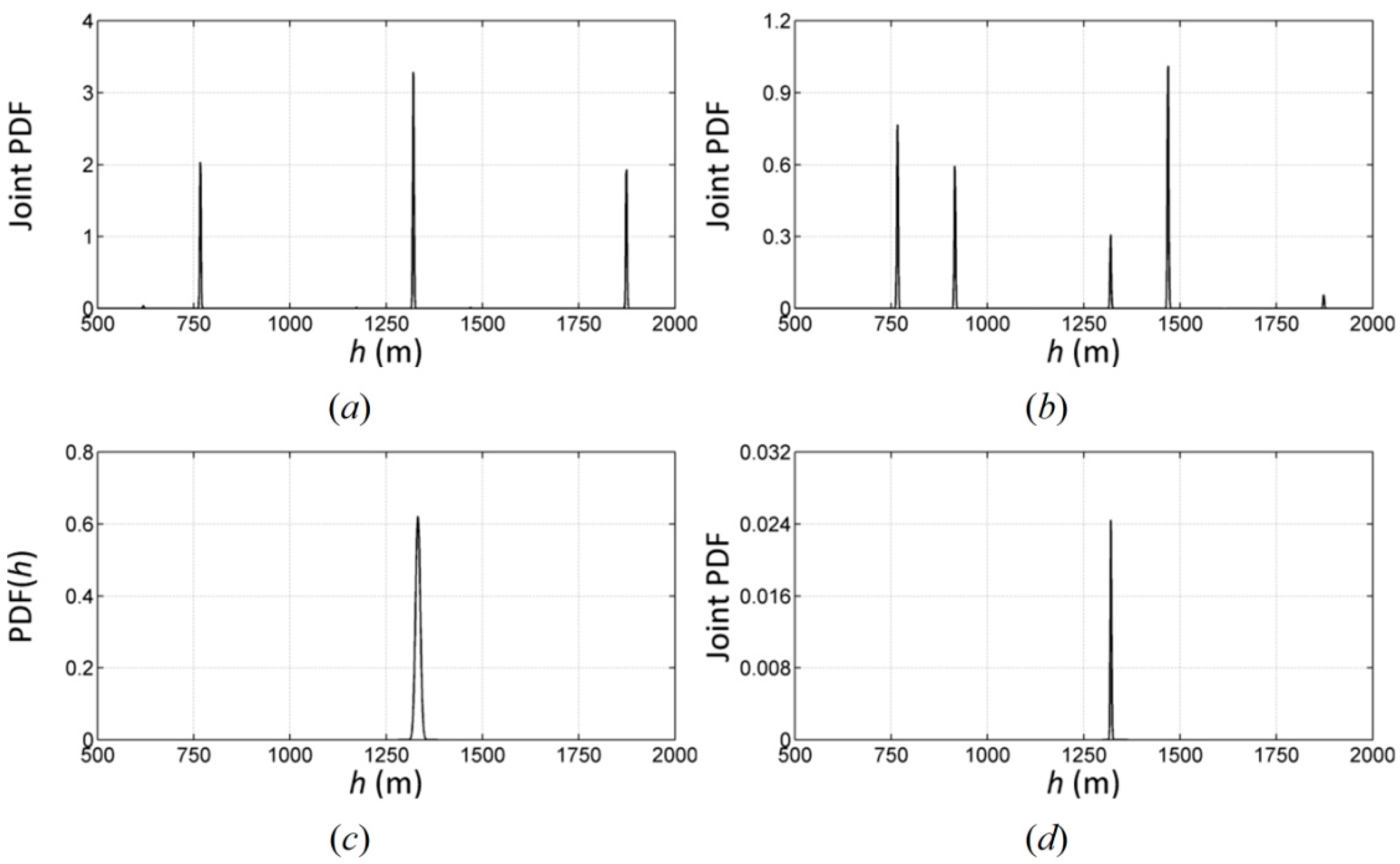 Remotesensing 10 00454 g012