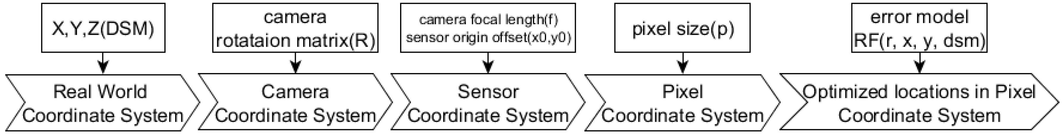 Remotesensing 10 00457 g002 550