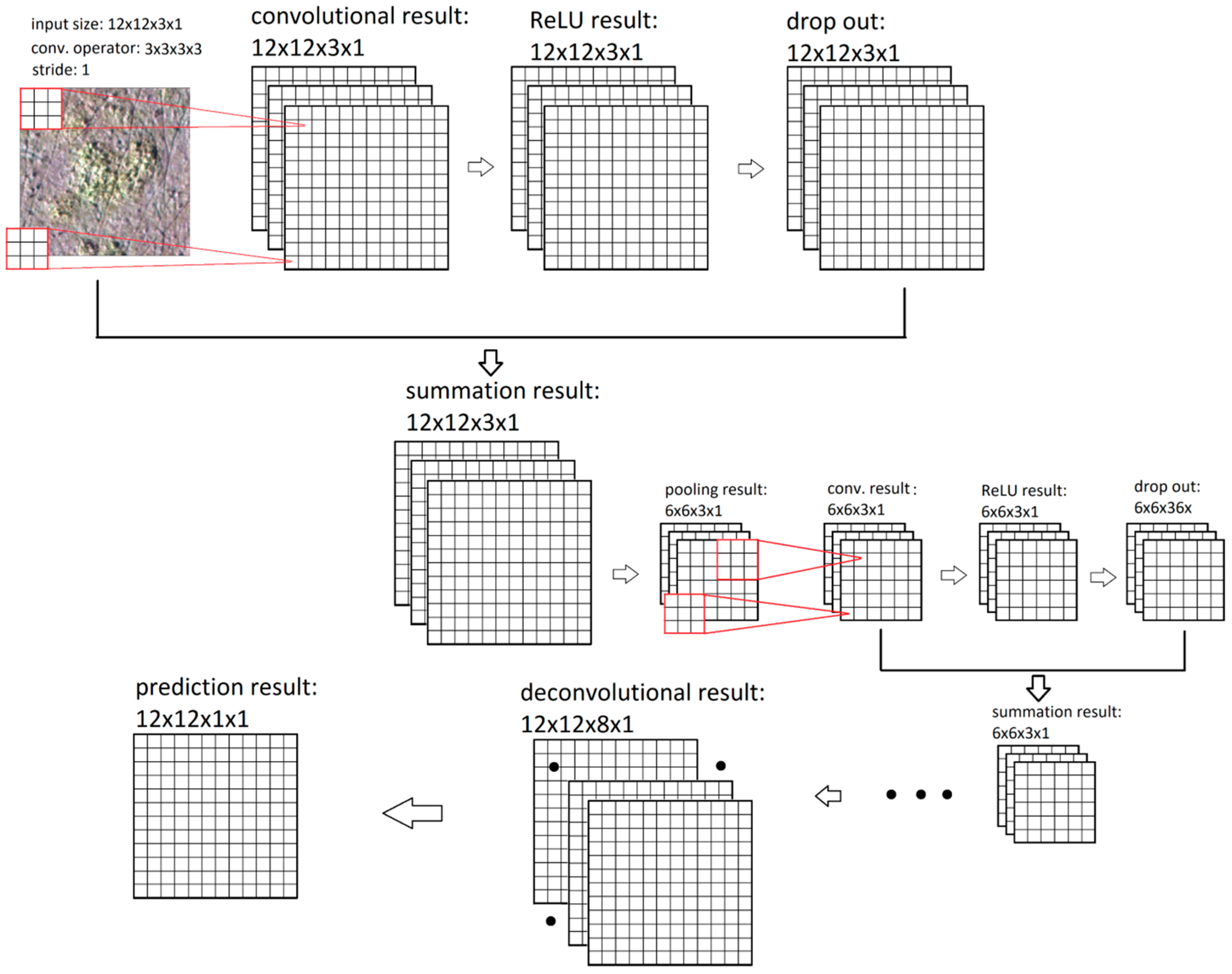 Remotesensing 10 00457 g003 550