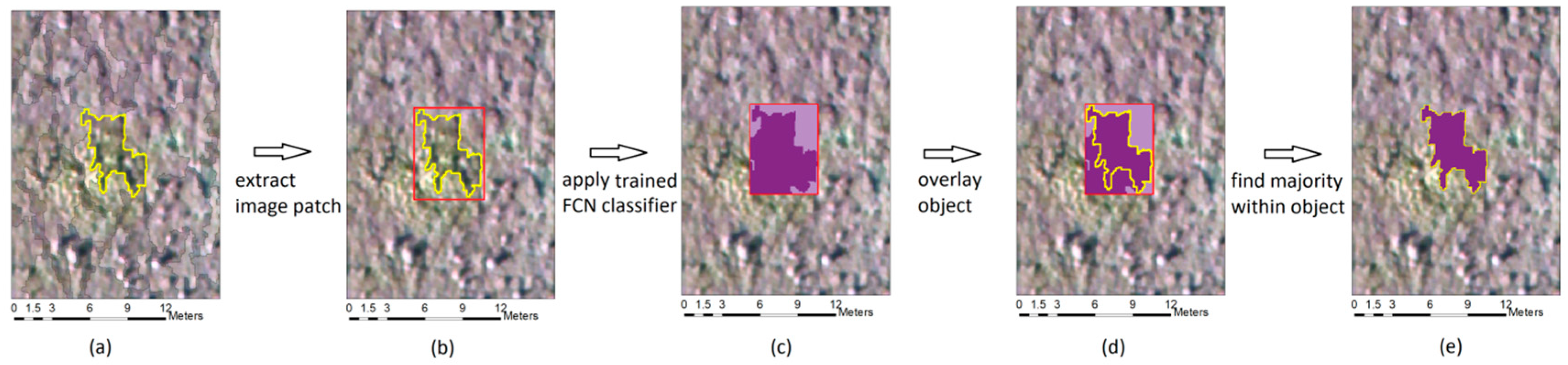 Remotesensing 10 00457 g005 550