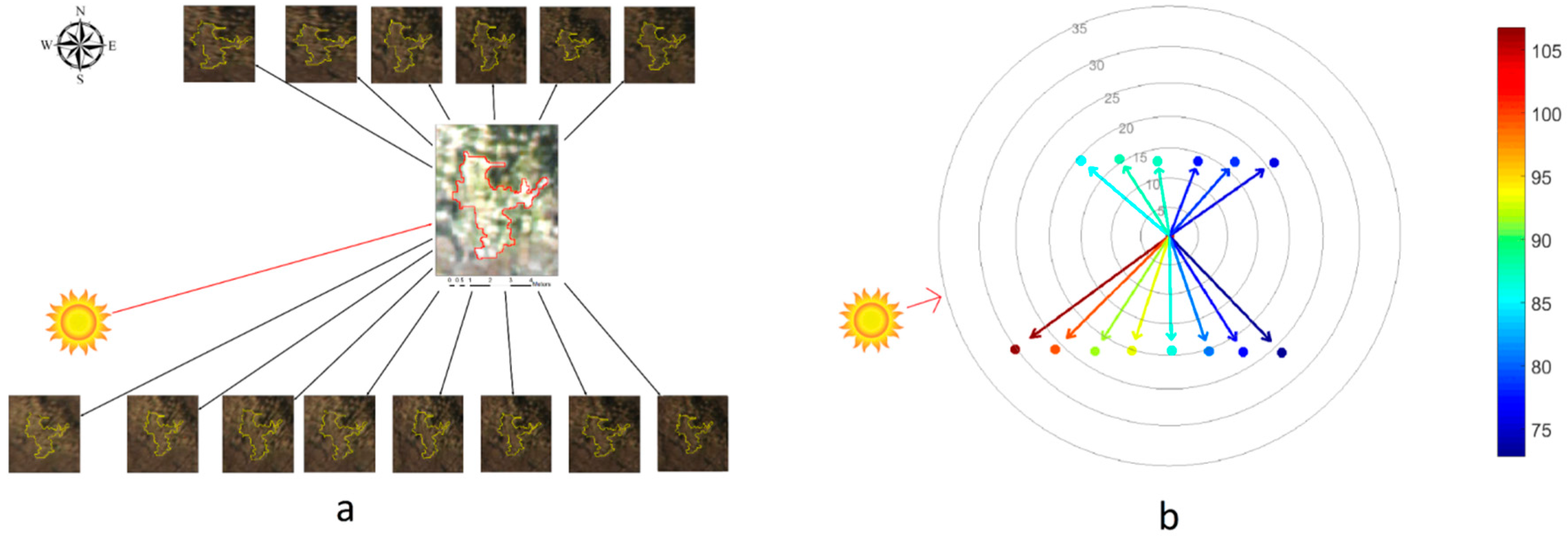 Remotesensing 10 00457 g006 550