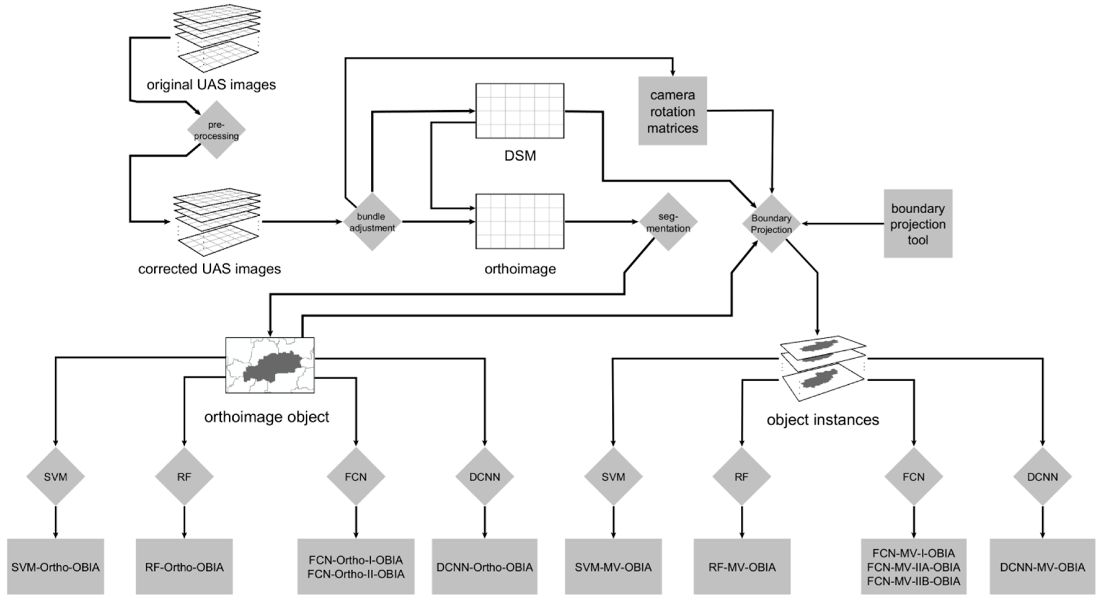 Remotesensing 10 00457 g010 550
