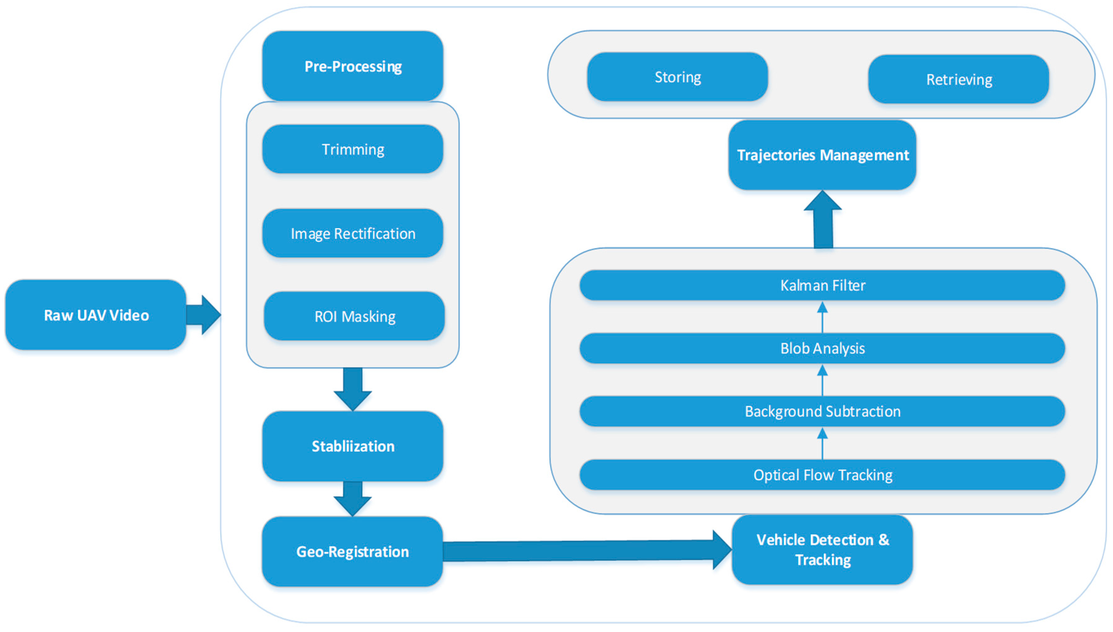 Remotesensing 10 00458 g001 Remotesensing 10 00458 g001