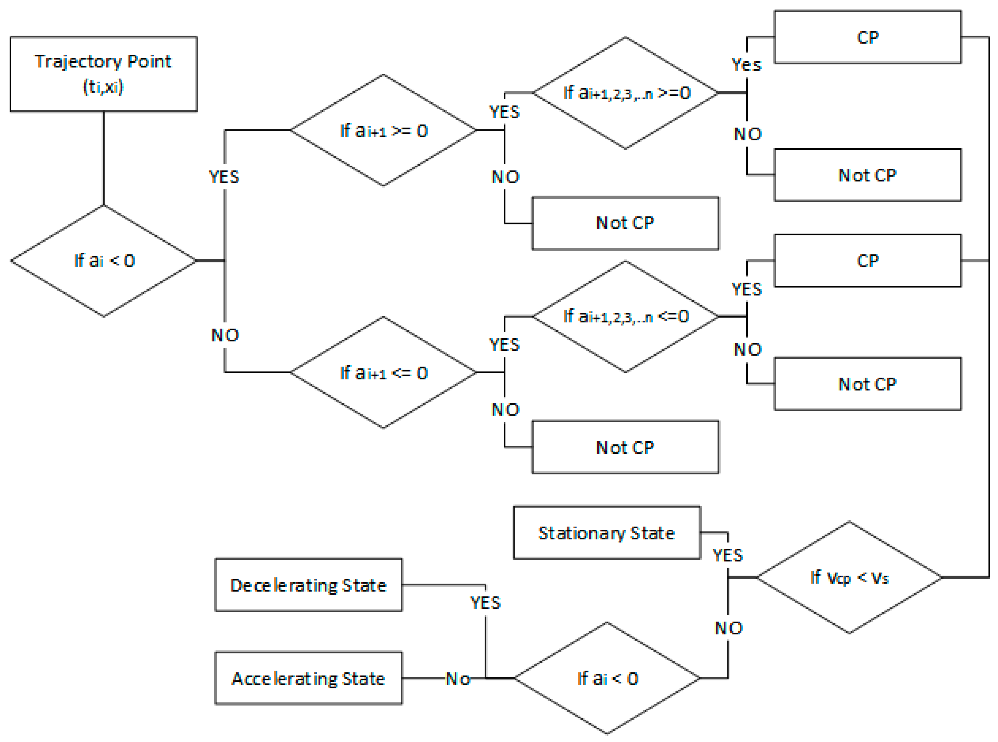 Remotesensing 10 00458 g003 Remotesensing 10 00458 g003