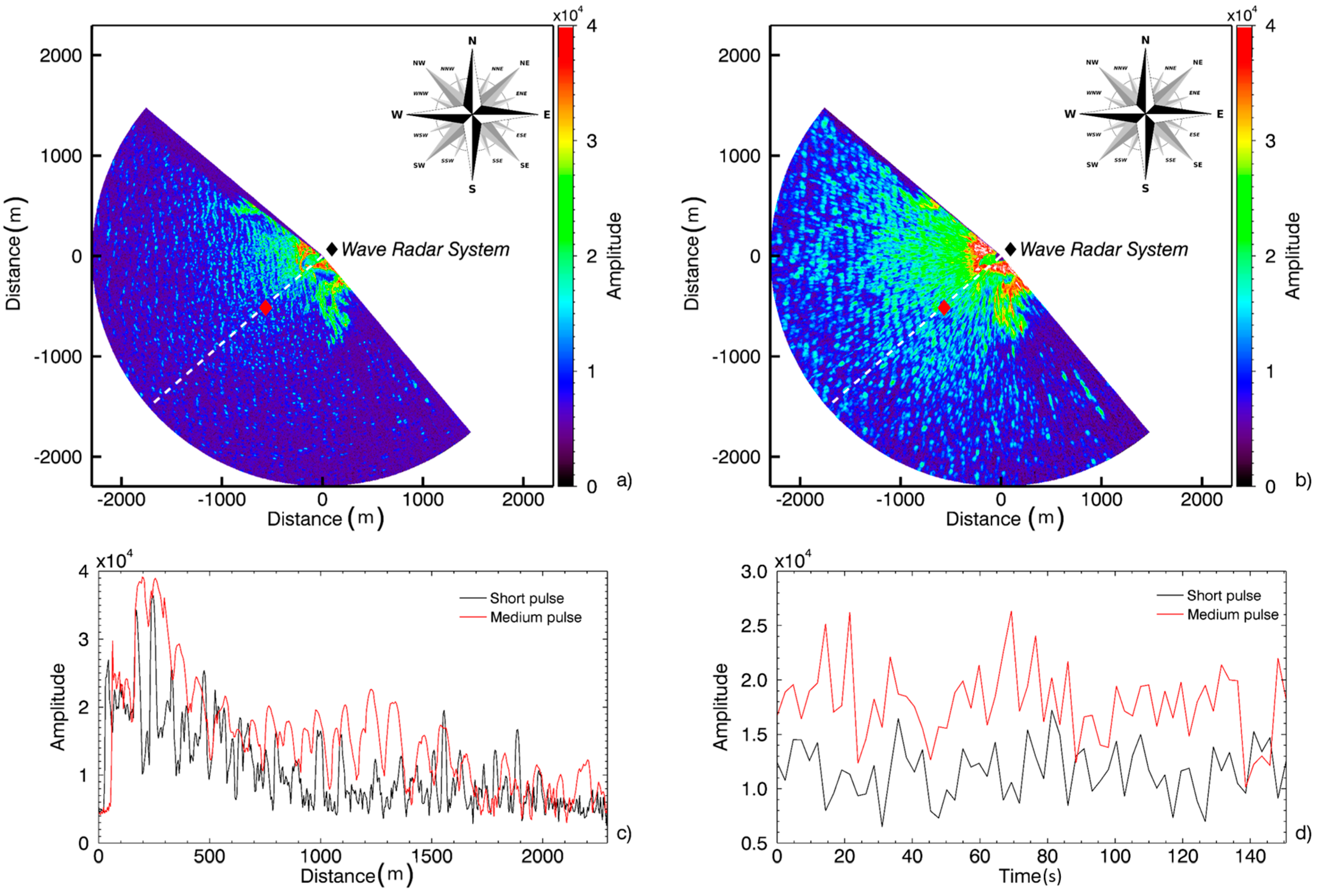Remotesensing 10 00459 g003 550
